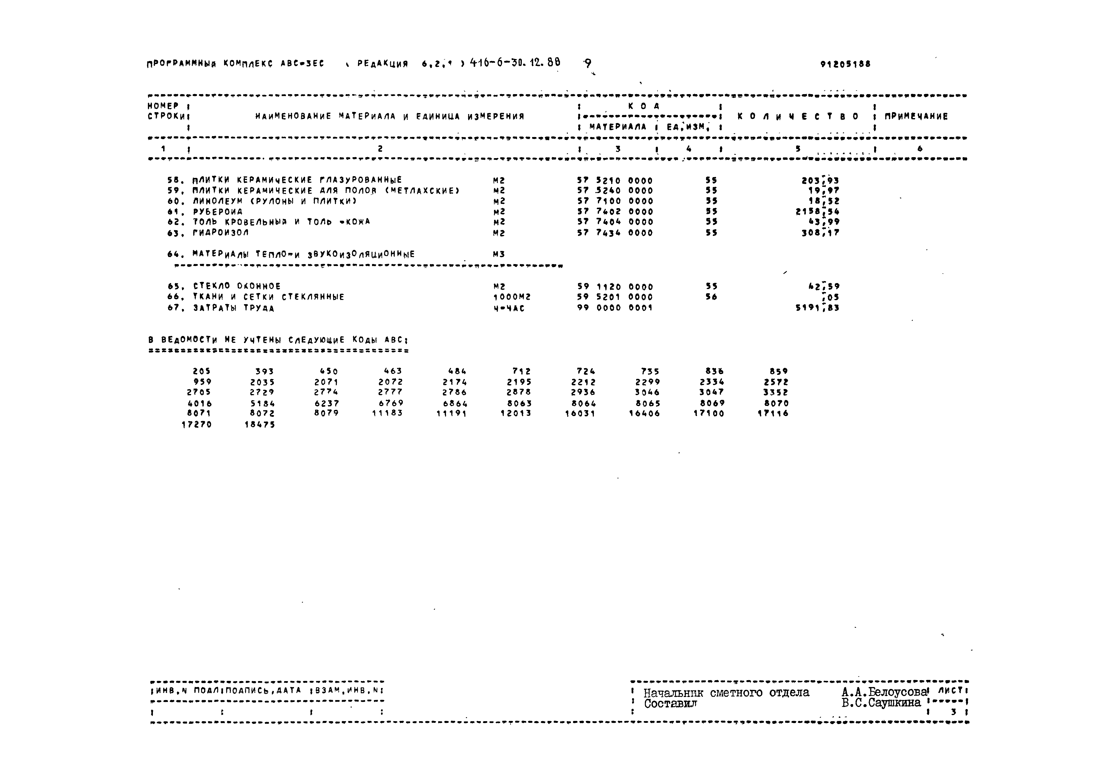 Типовой проект 416-6-30.12.88