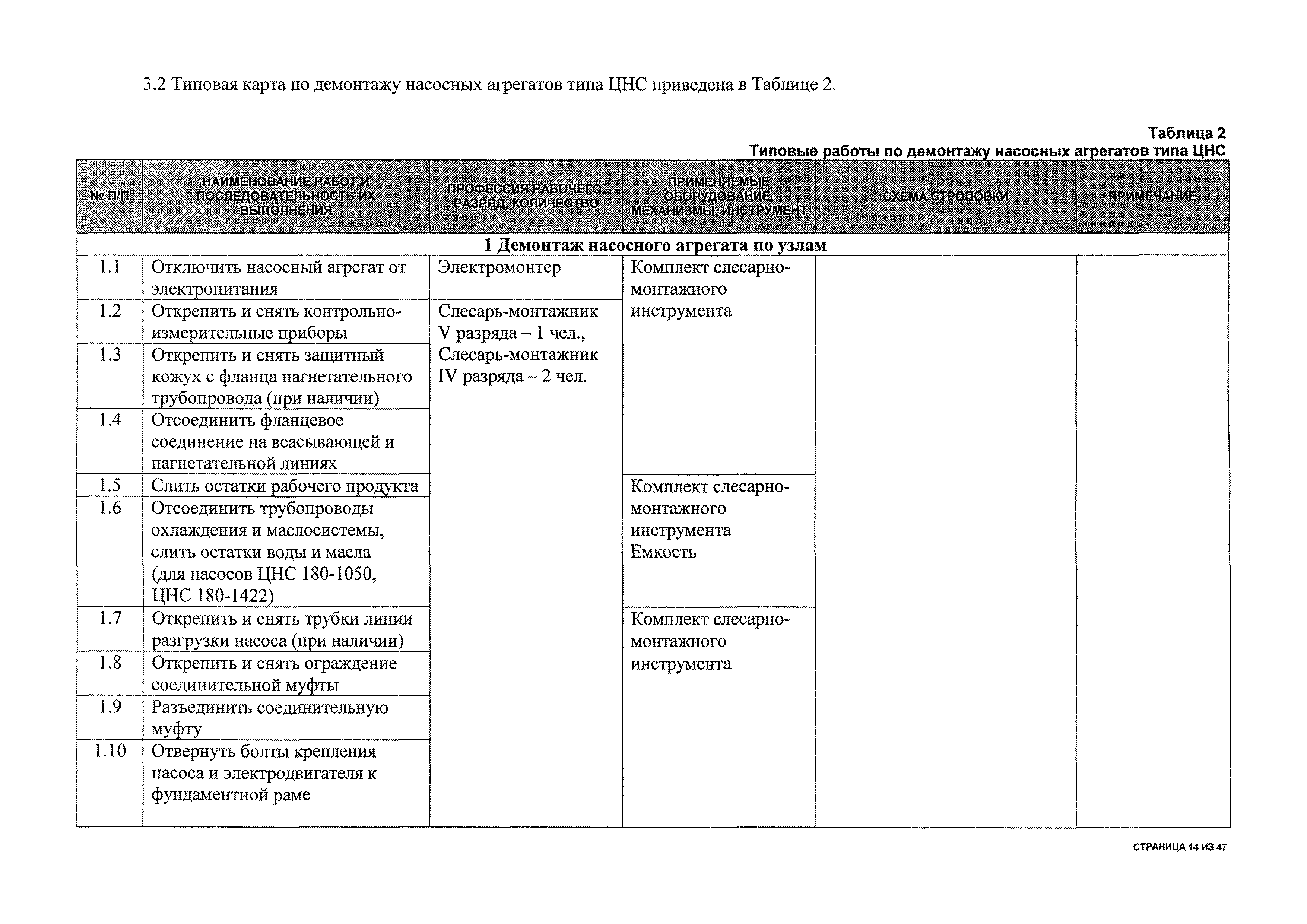 Технологическая карта насосного оборудования