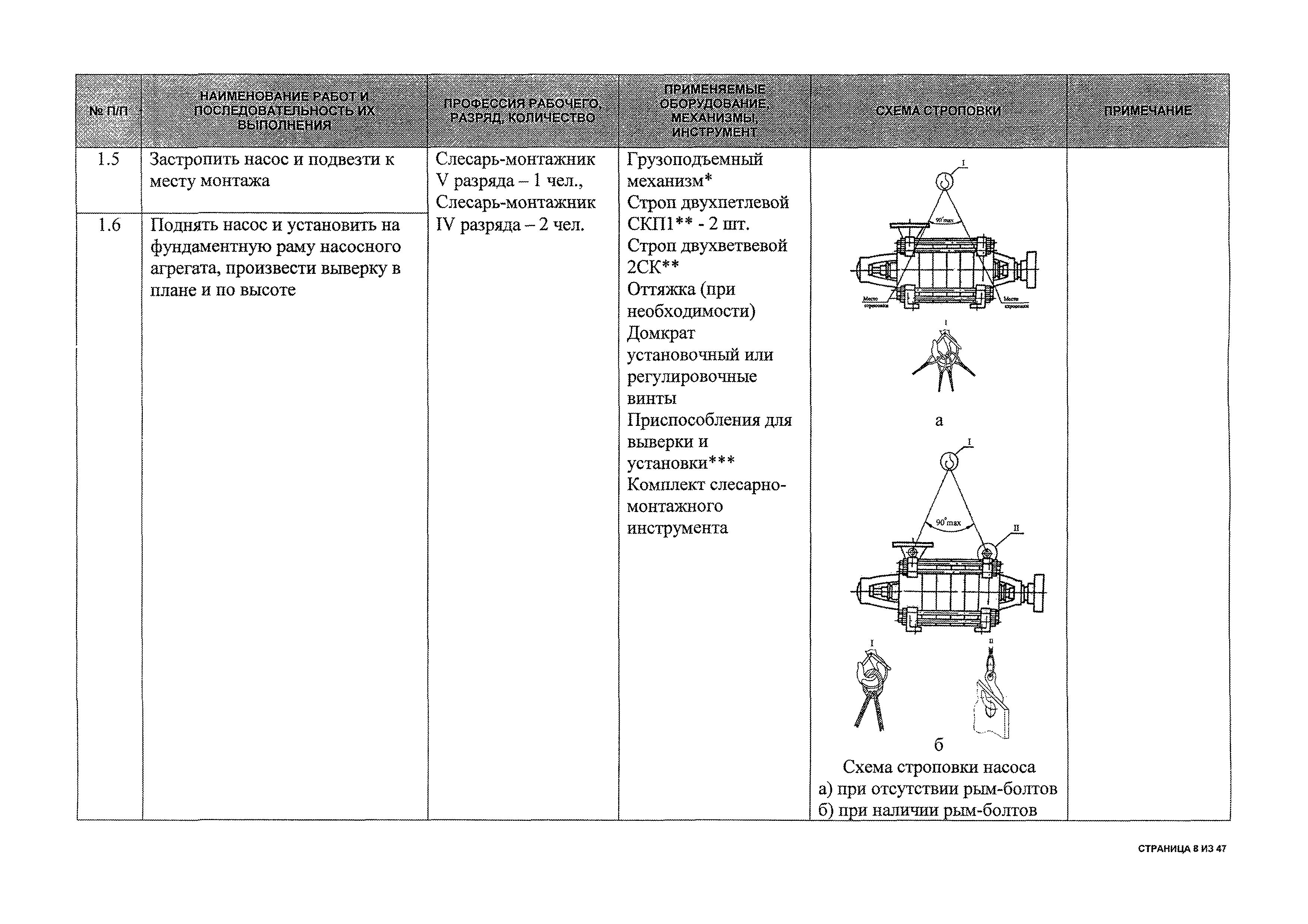 Типовая карта методики сан