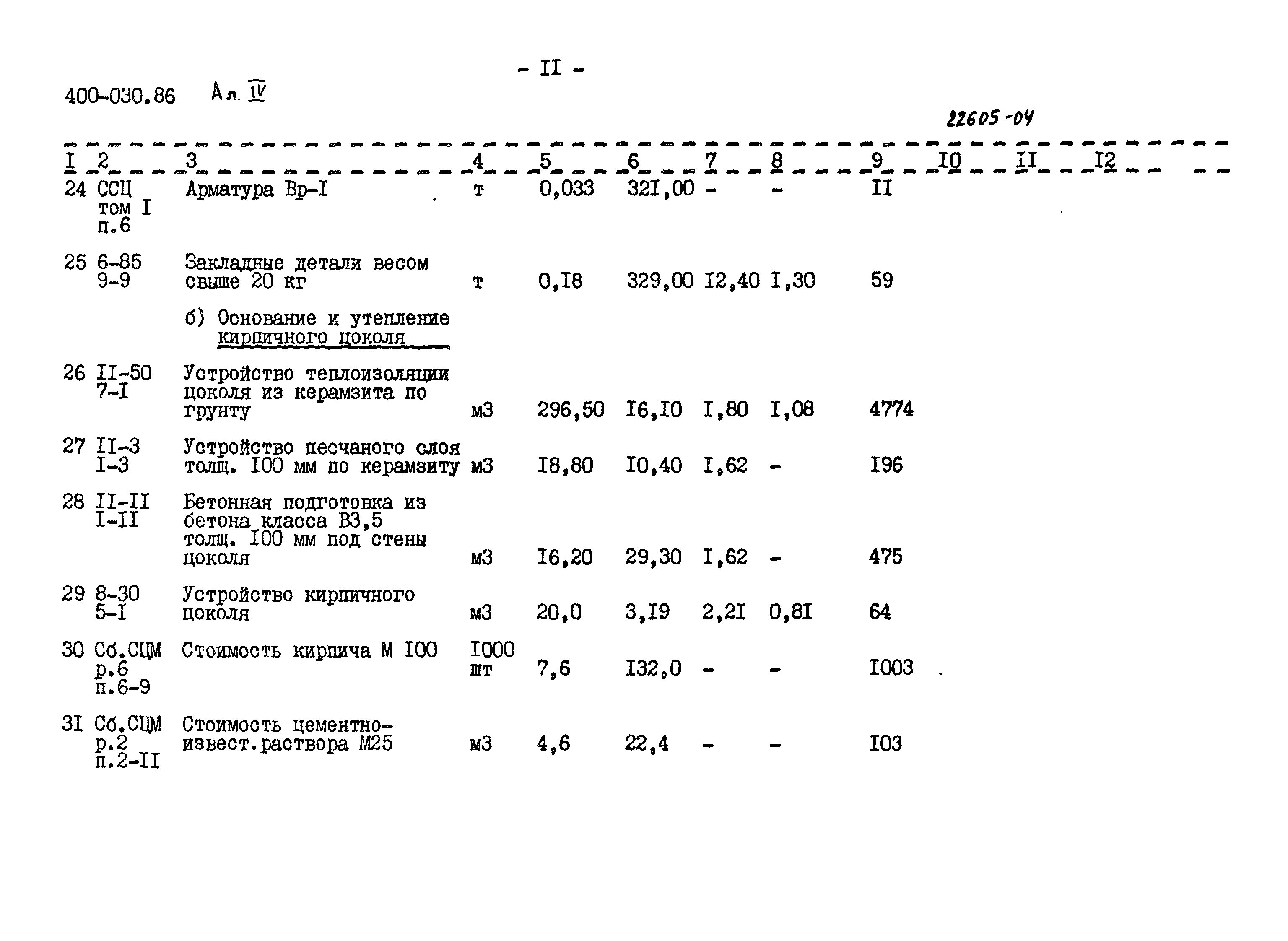 Типовые проектные решения 400-030.86