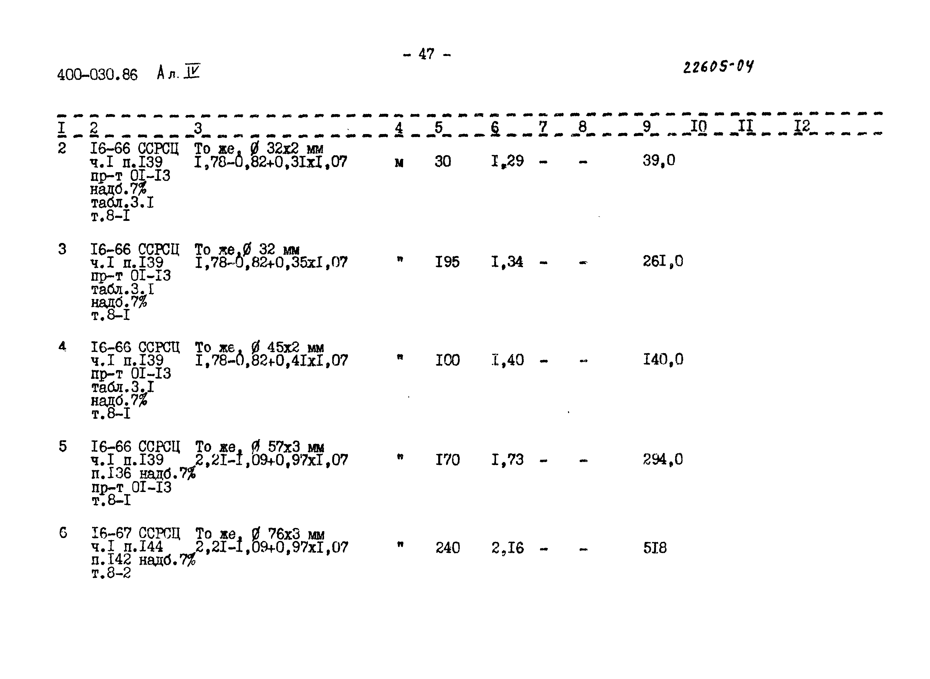 Типовые проектные решения 400-030.86