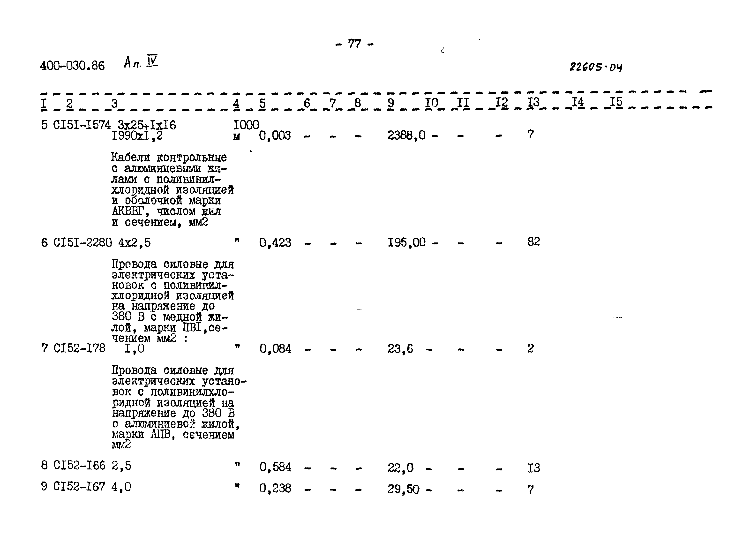 Типовые проектные решения 400-030.86