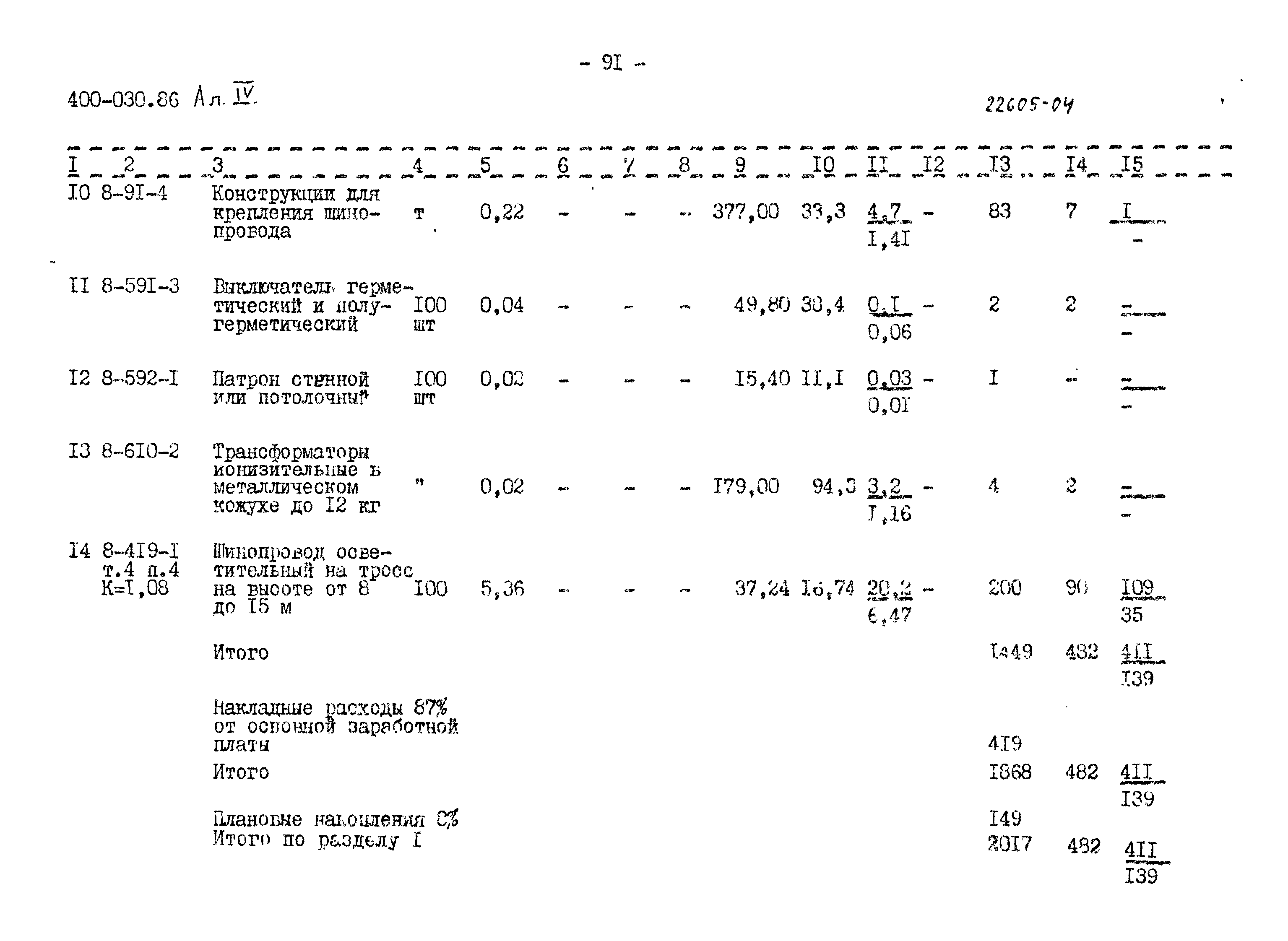 Типовые проектные решения 400-030.86