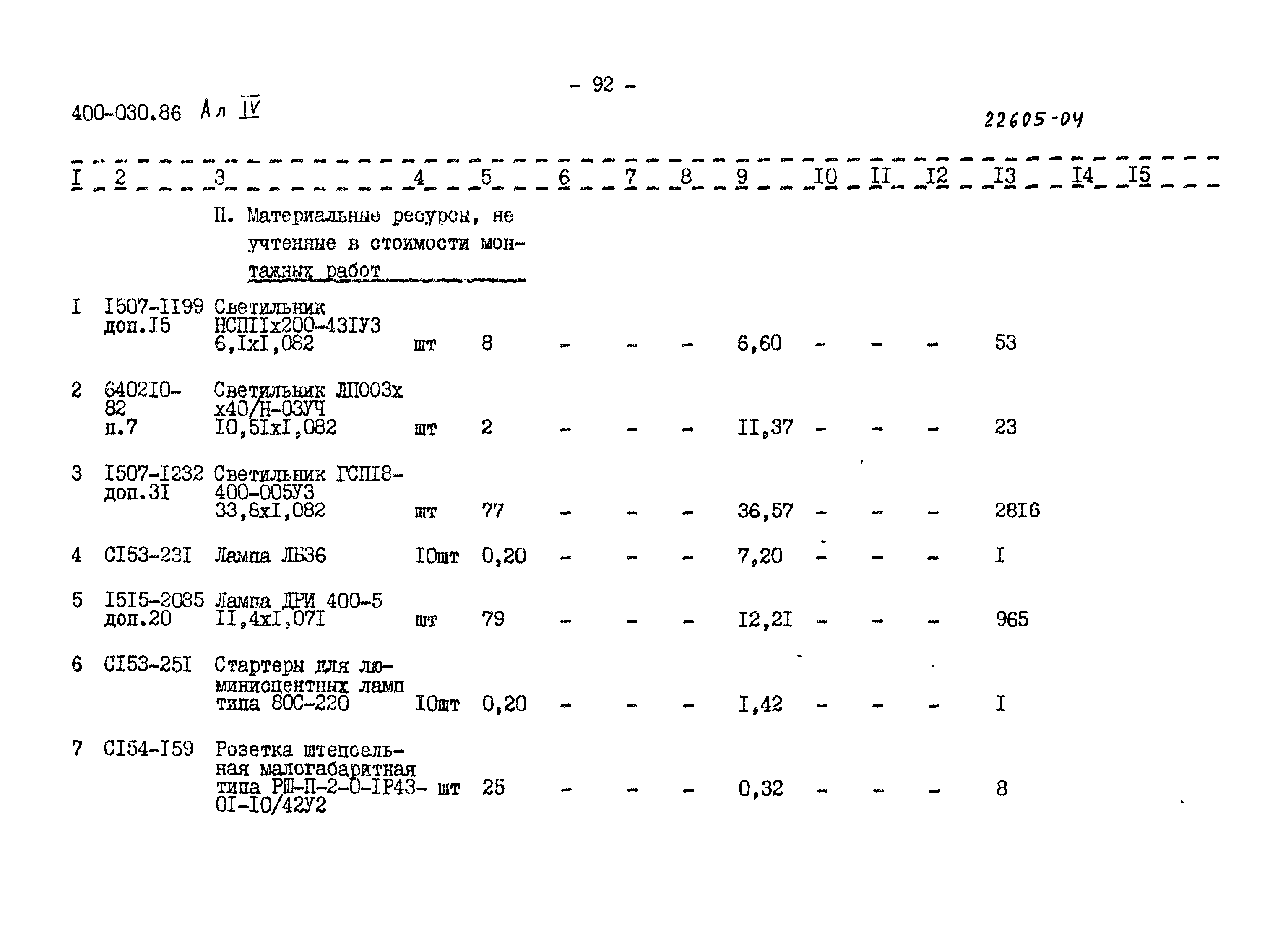 Типовые проектные решения 400-030.86