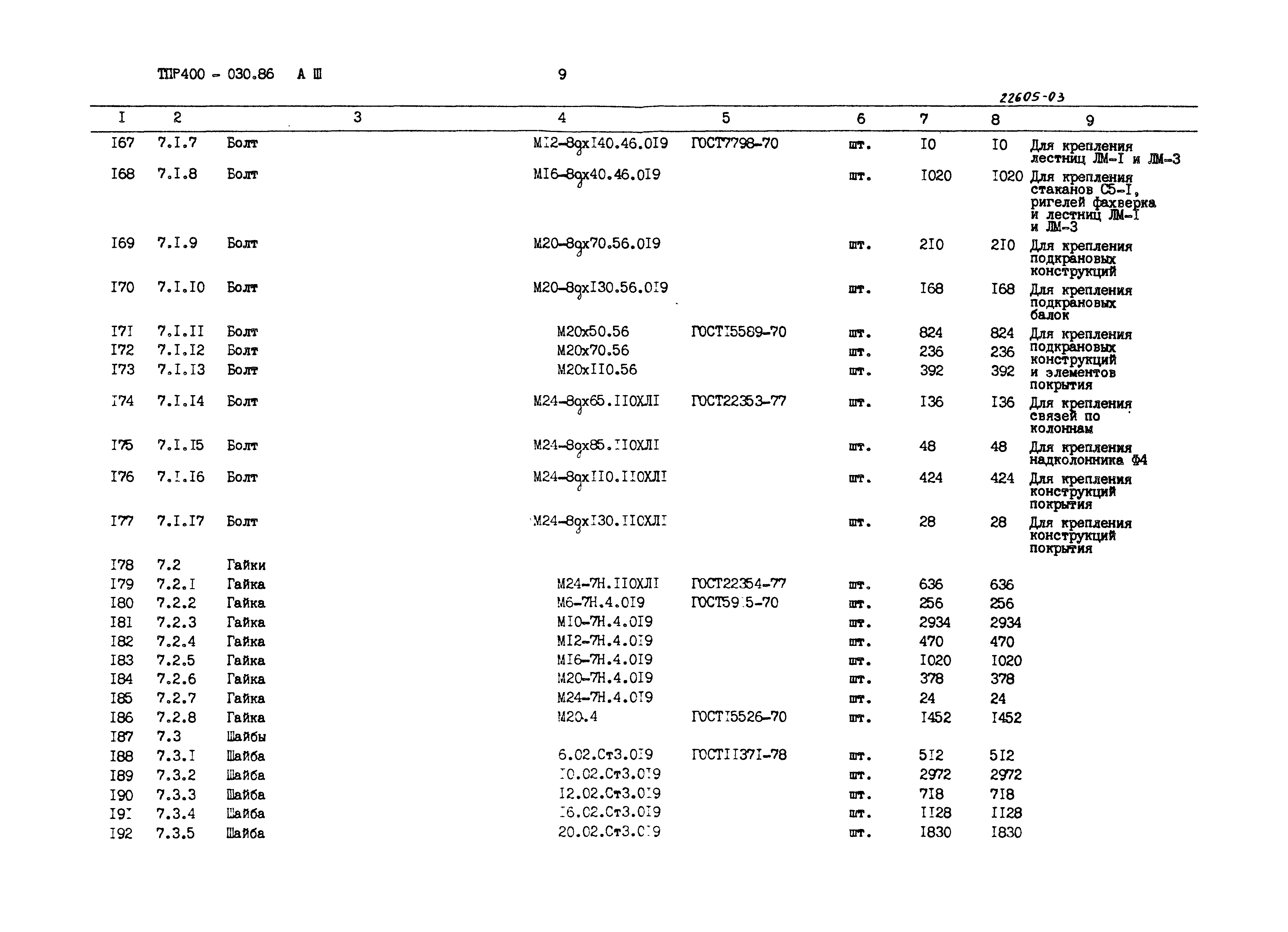 Типовые проектные решения 400-030.86