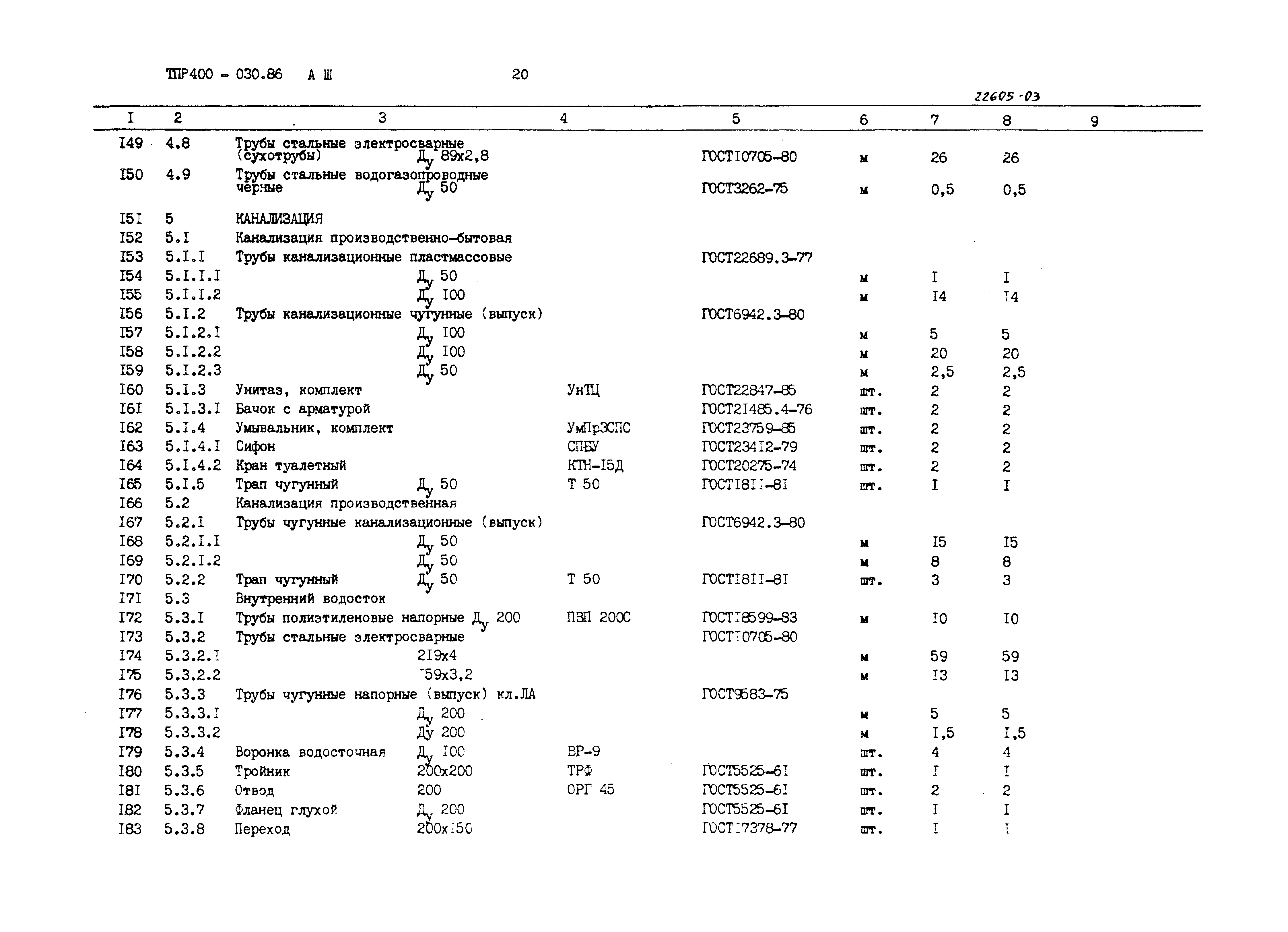 Типовые проектные решения 400-030.86