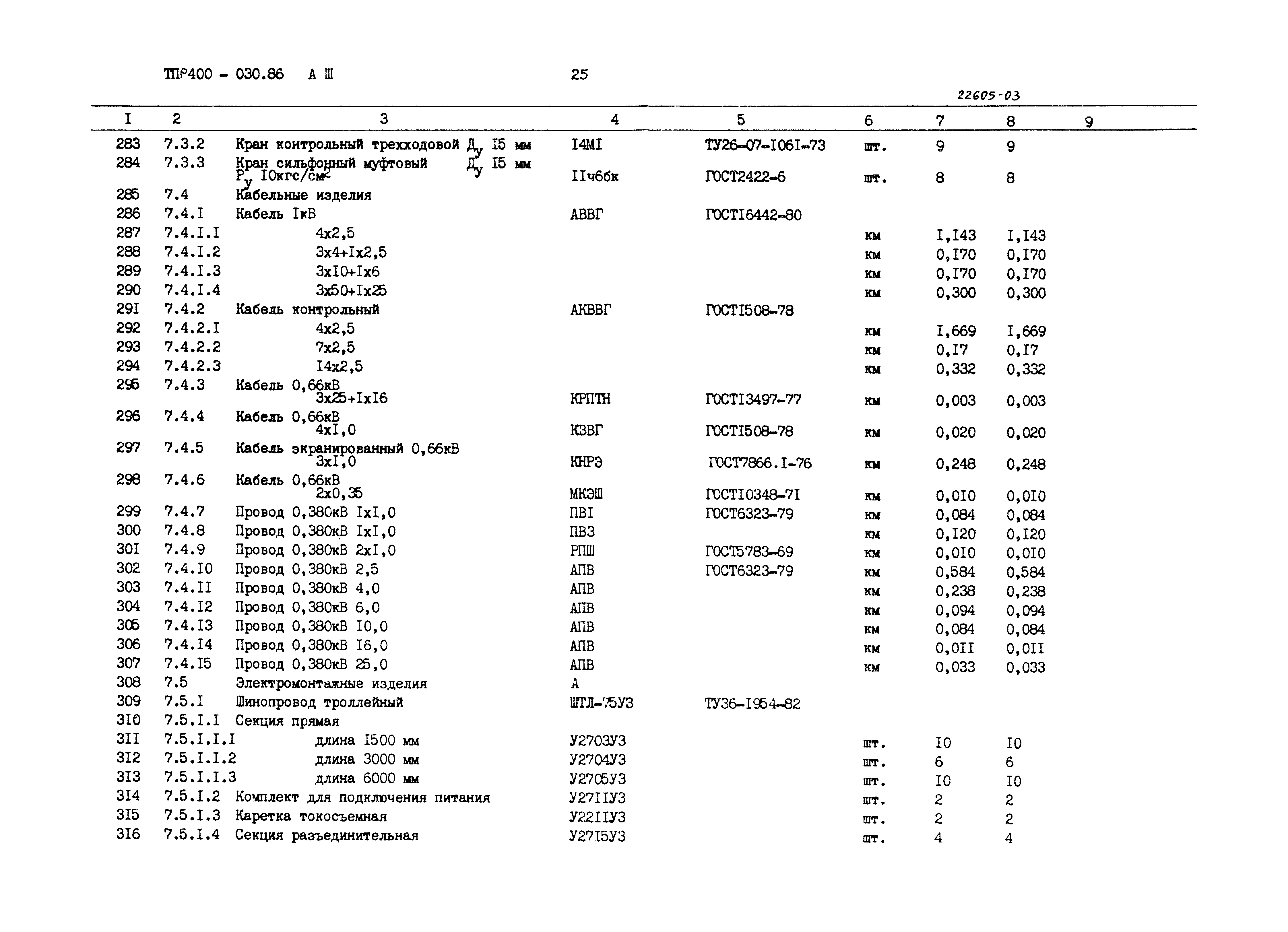 Типовые проектные решения 400-030.86