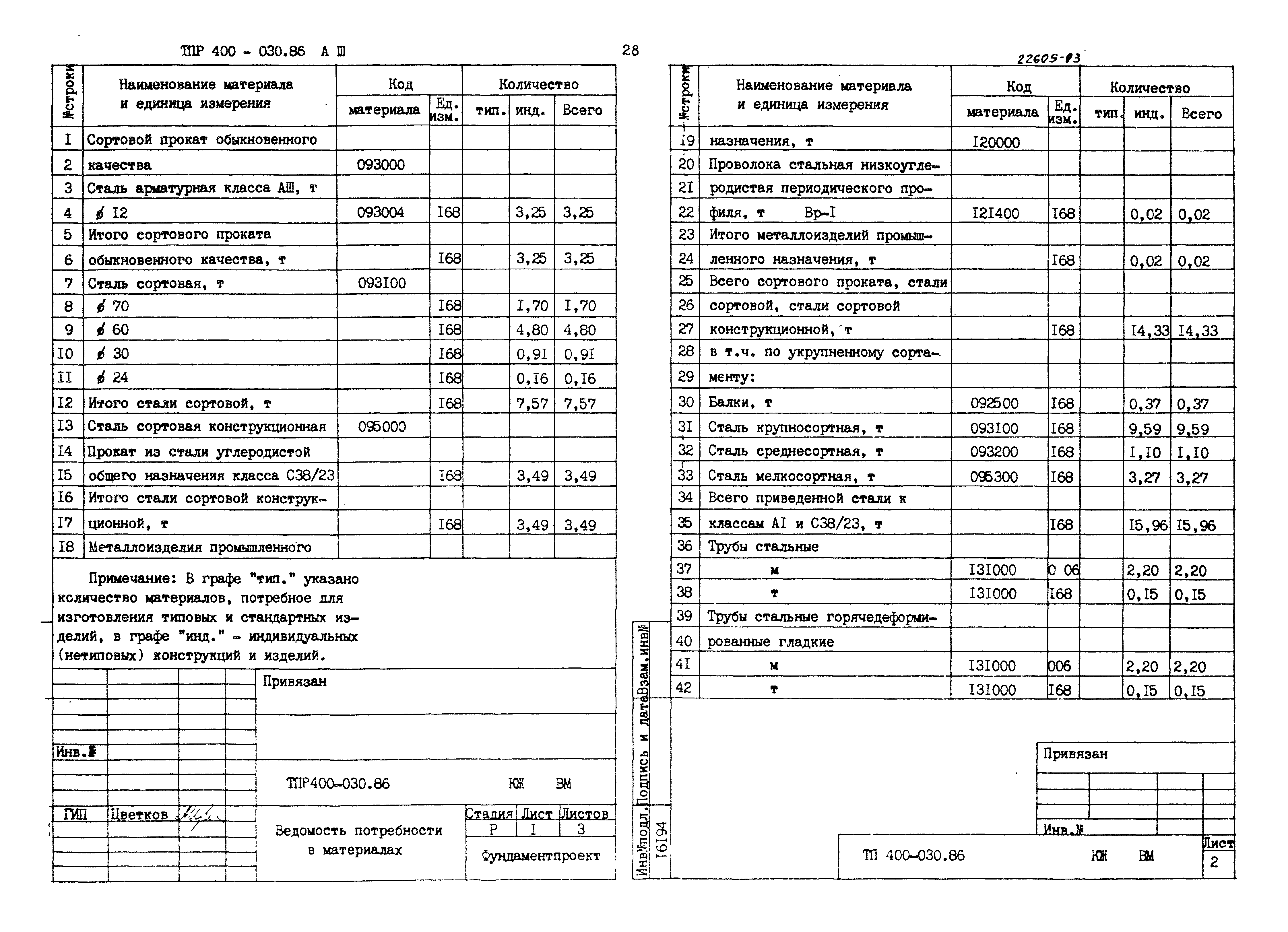 Типовые проектные решения 400-030.86