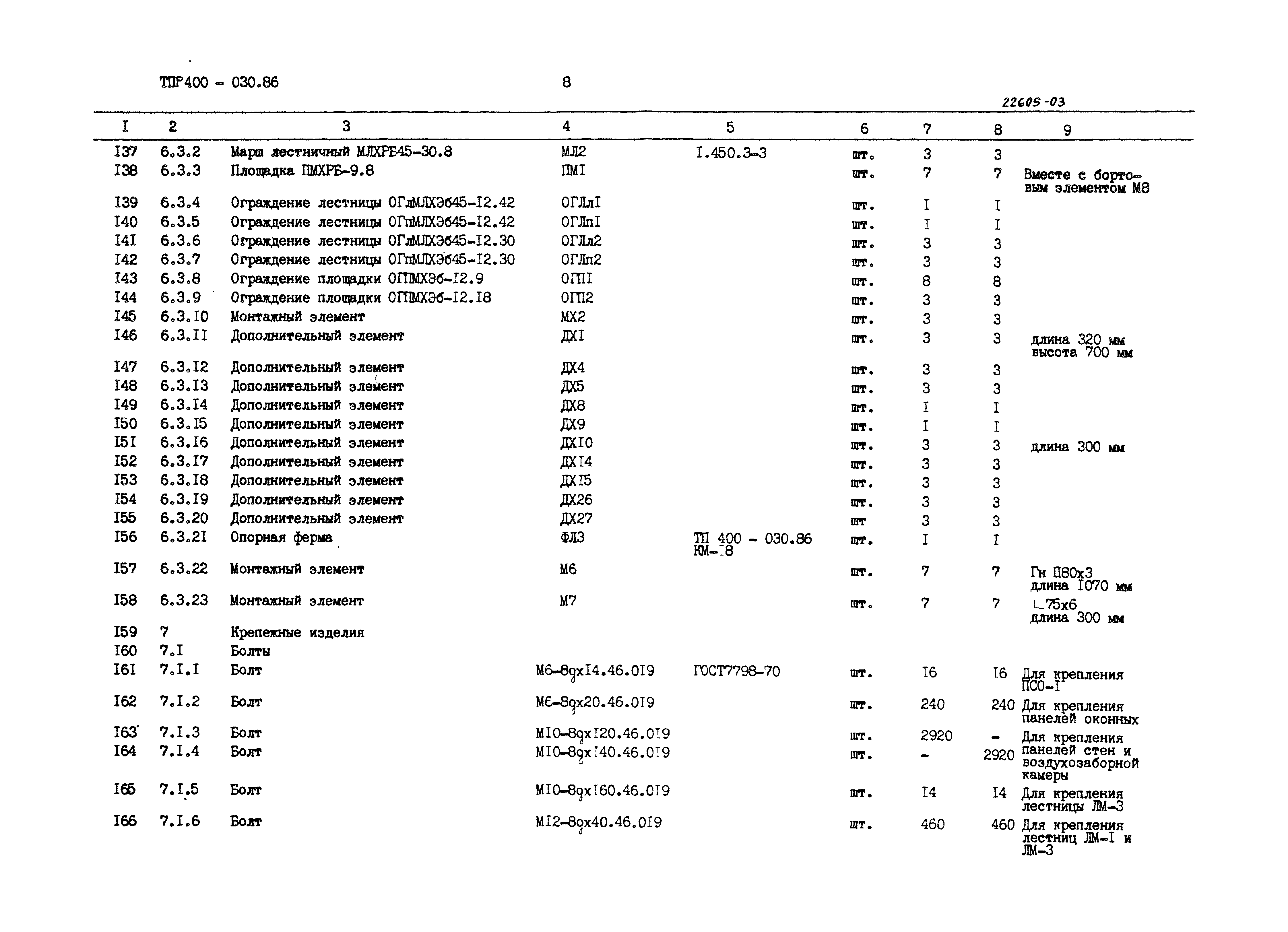 Типовые проектные решения 400-030.86