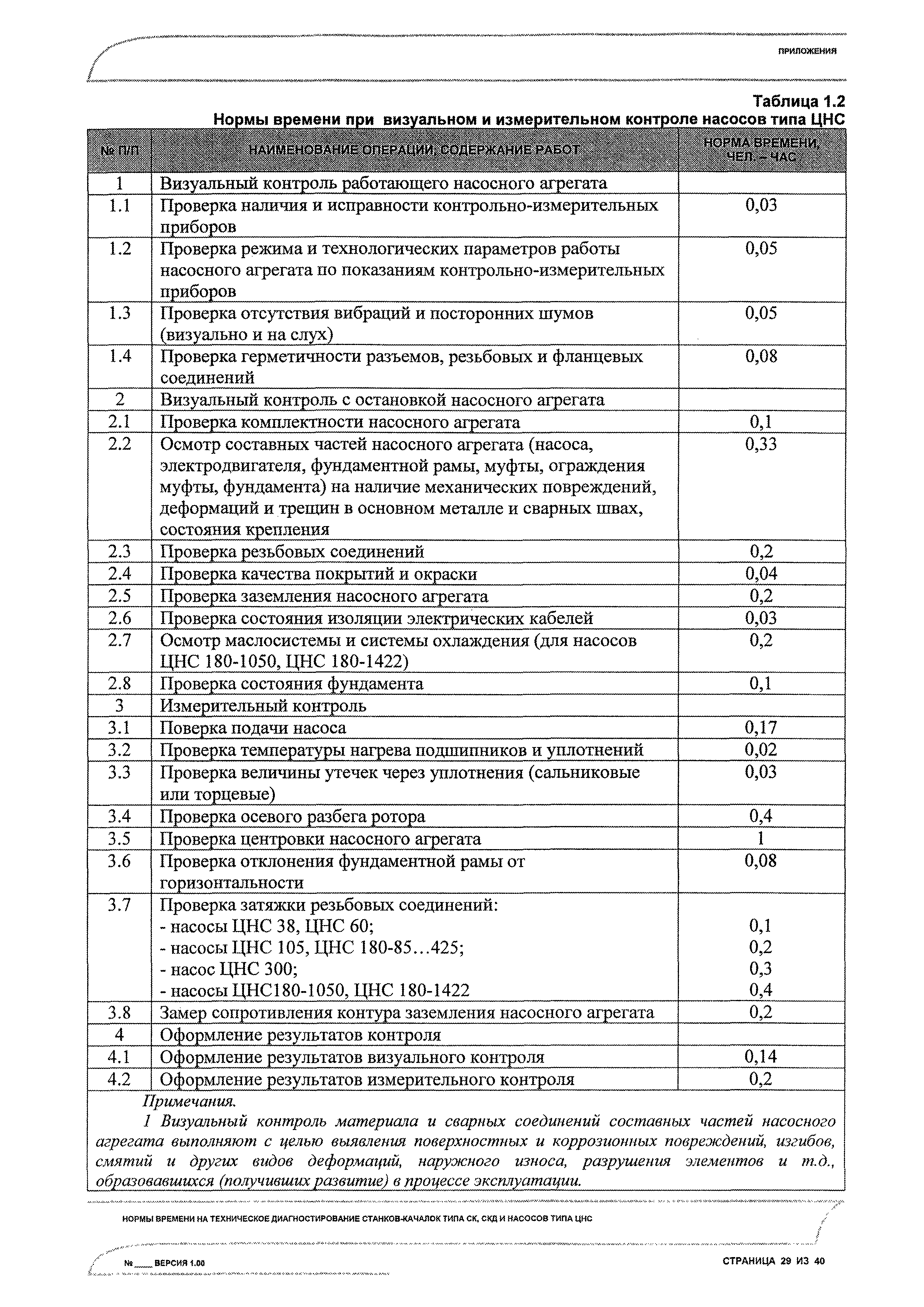 Таблица видов станков качалок СКД