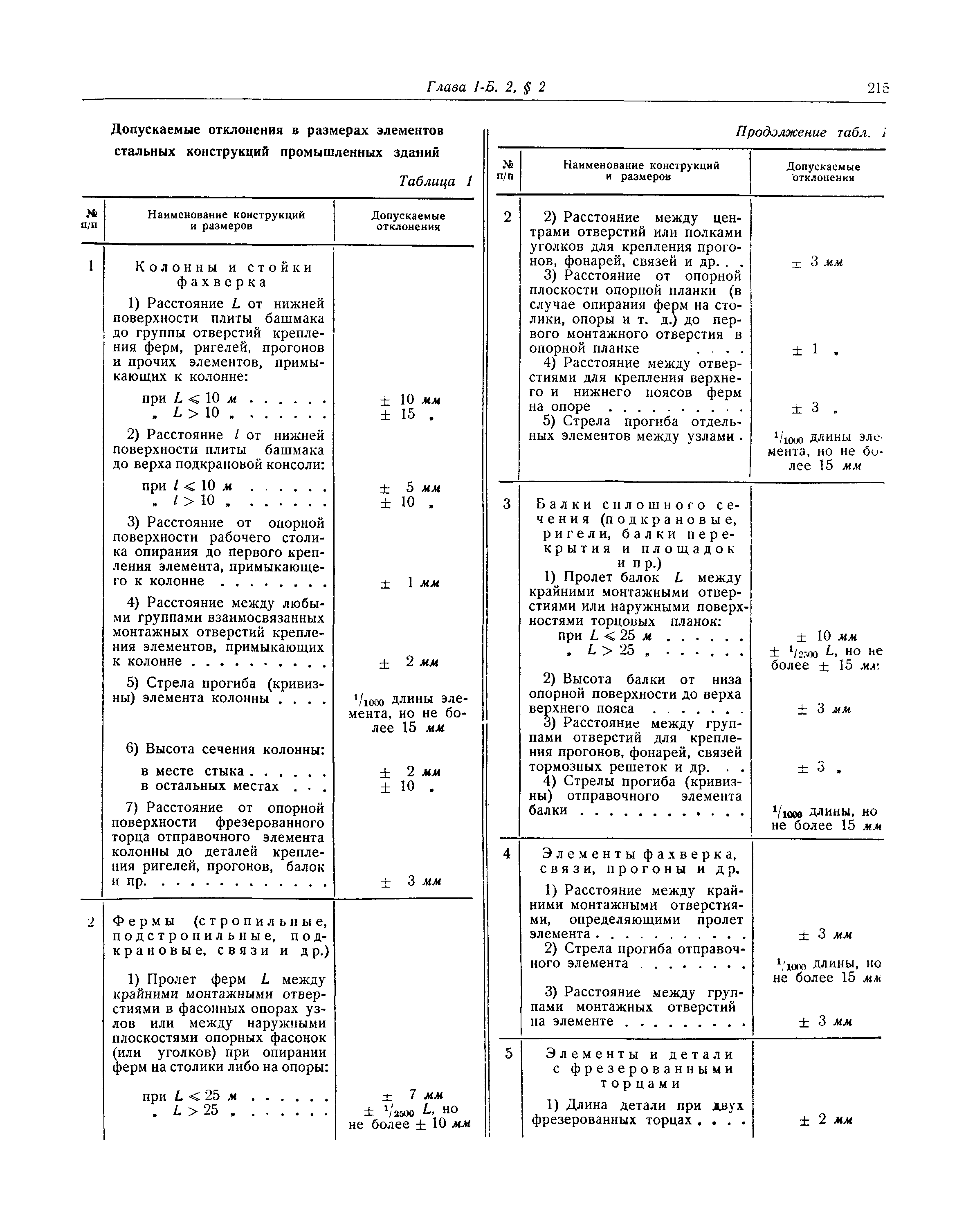 СНиП I-Б.2