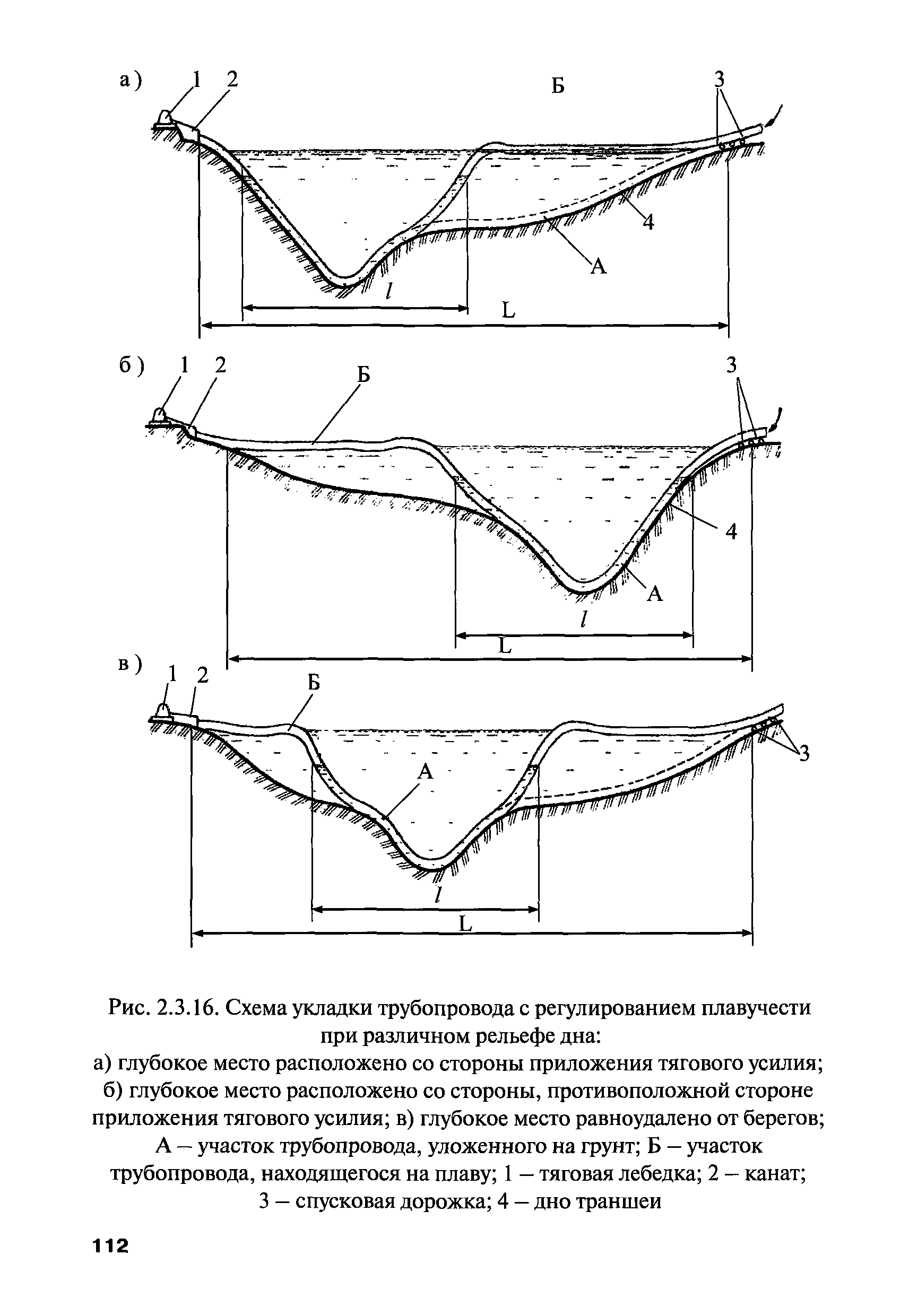 РПД ГПТР-2009