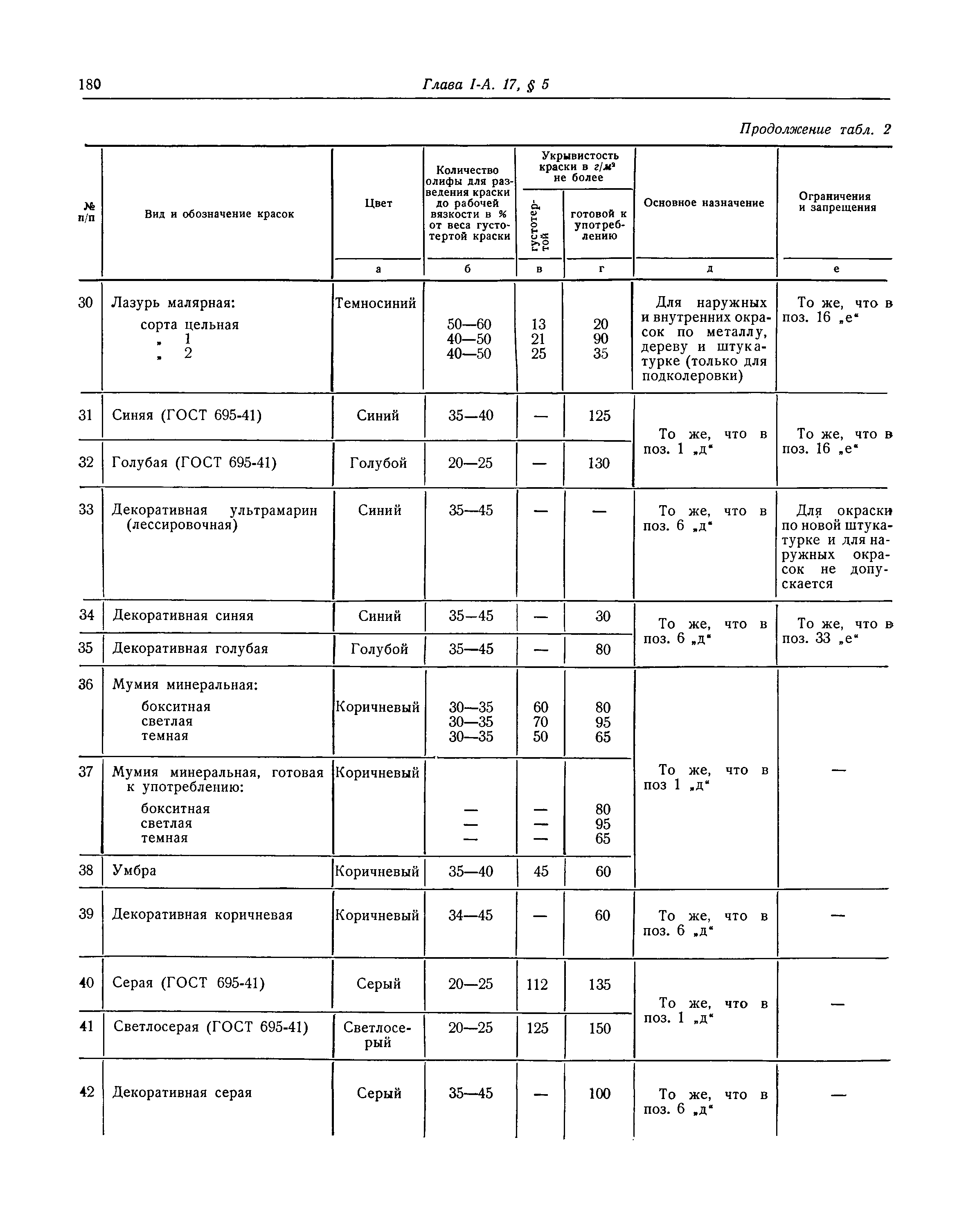 СНиП I-А.17