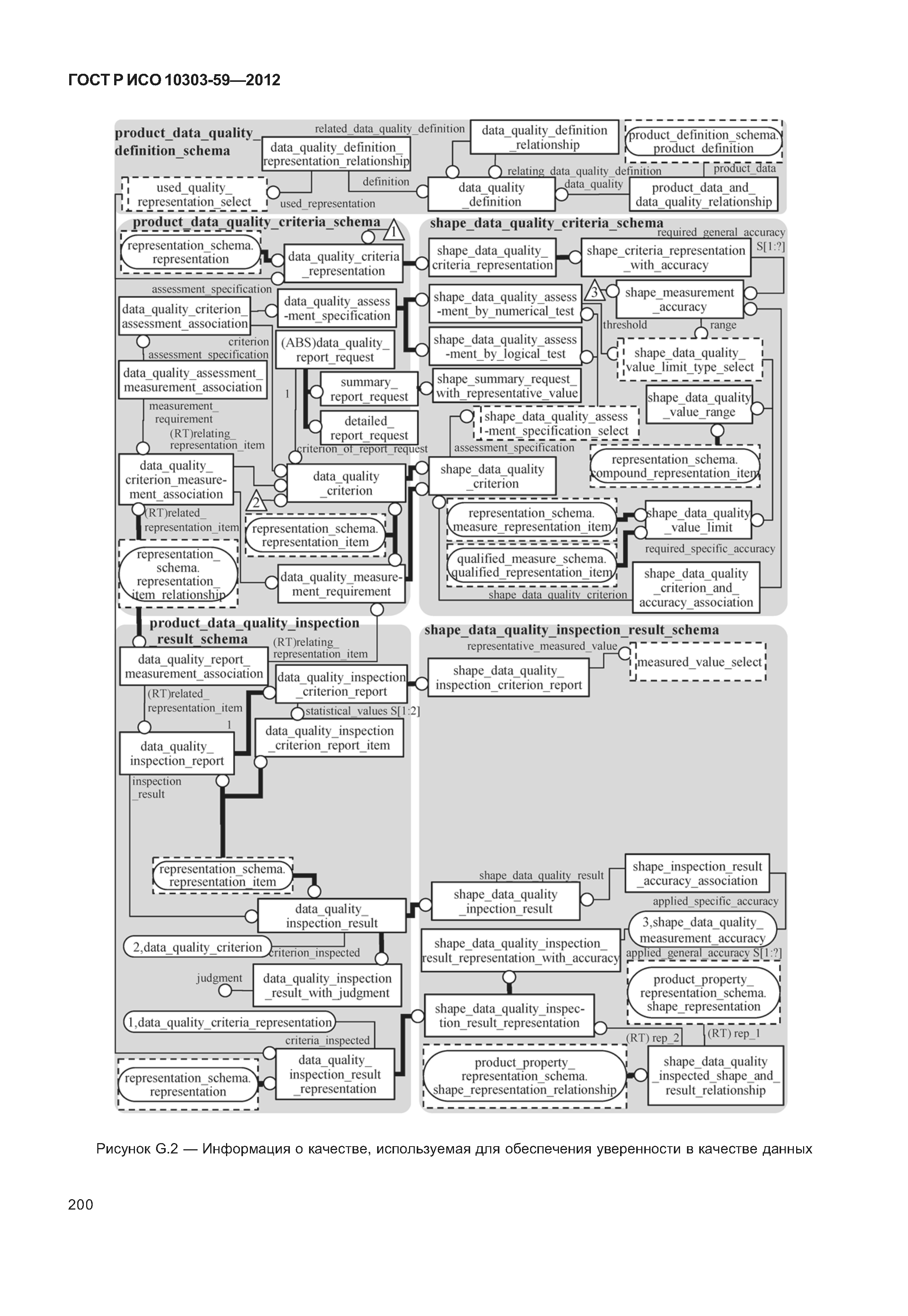 ГОСТ Р ИСО 10303-59-2012