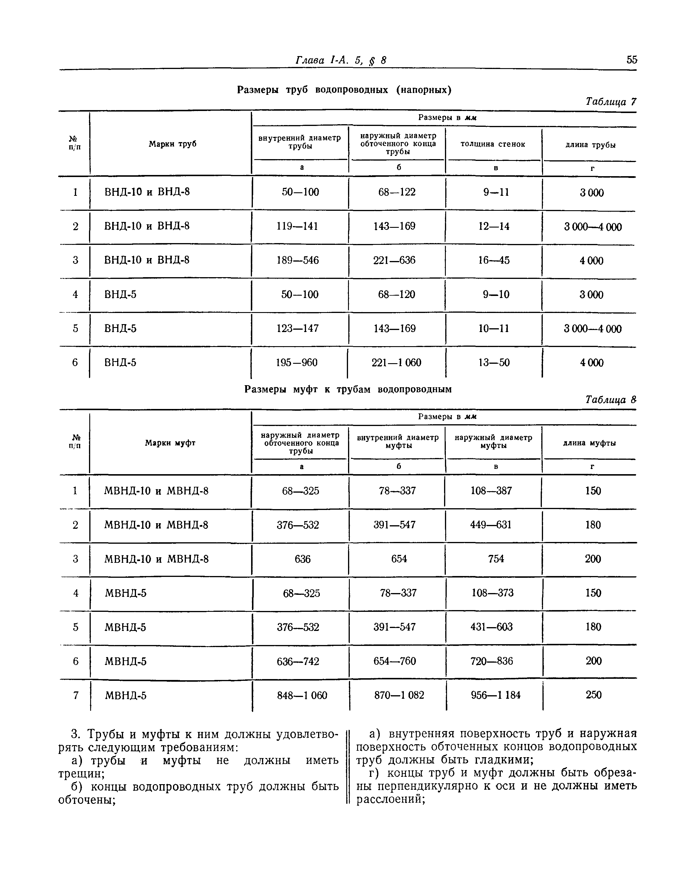 СНиП I-А.5