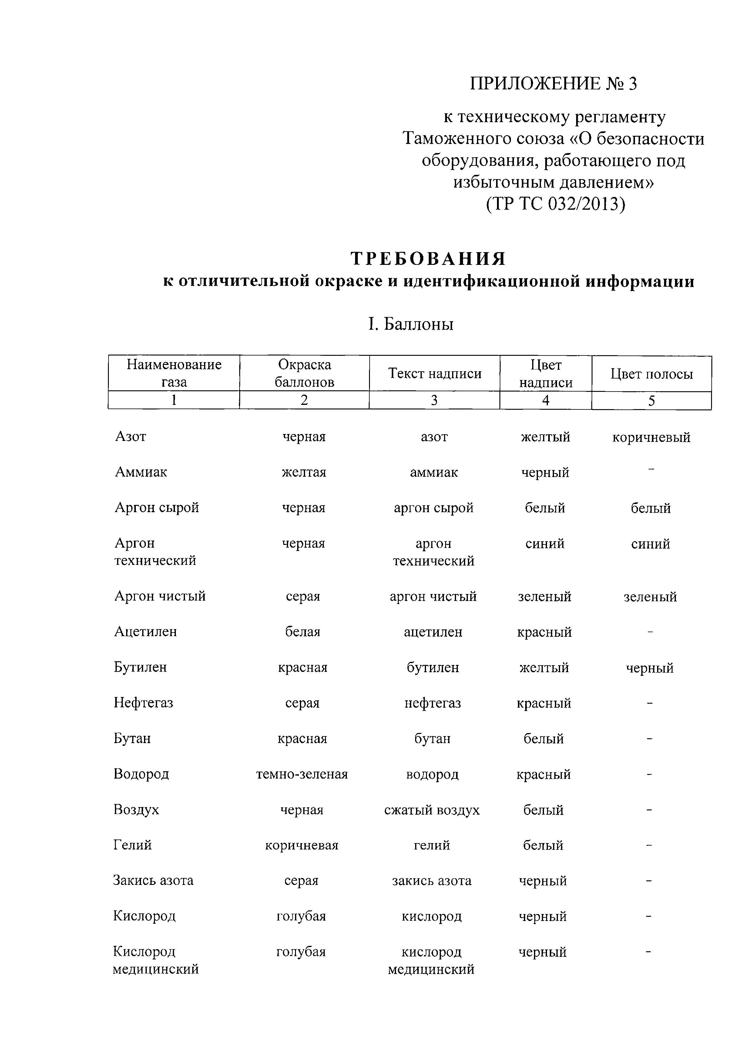 Технический регламент Таможенного союза 032/2013