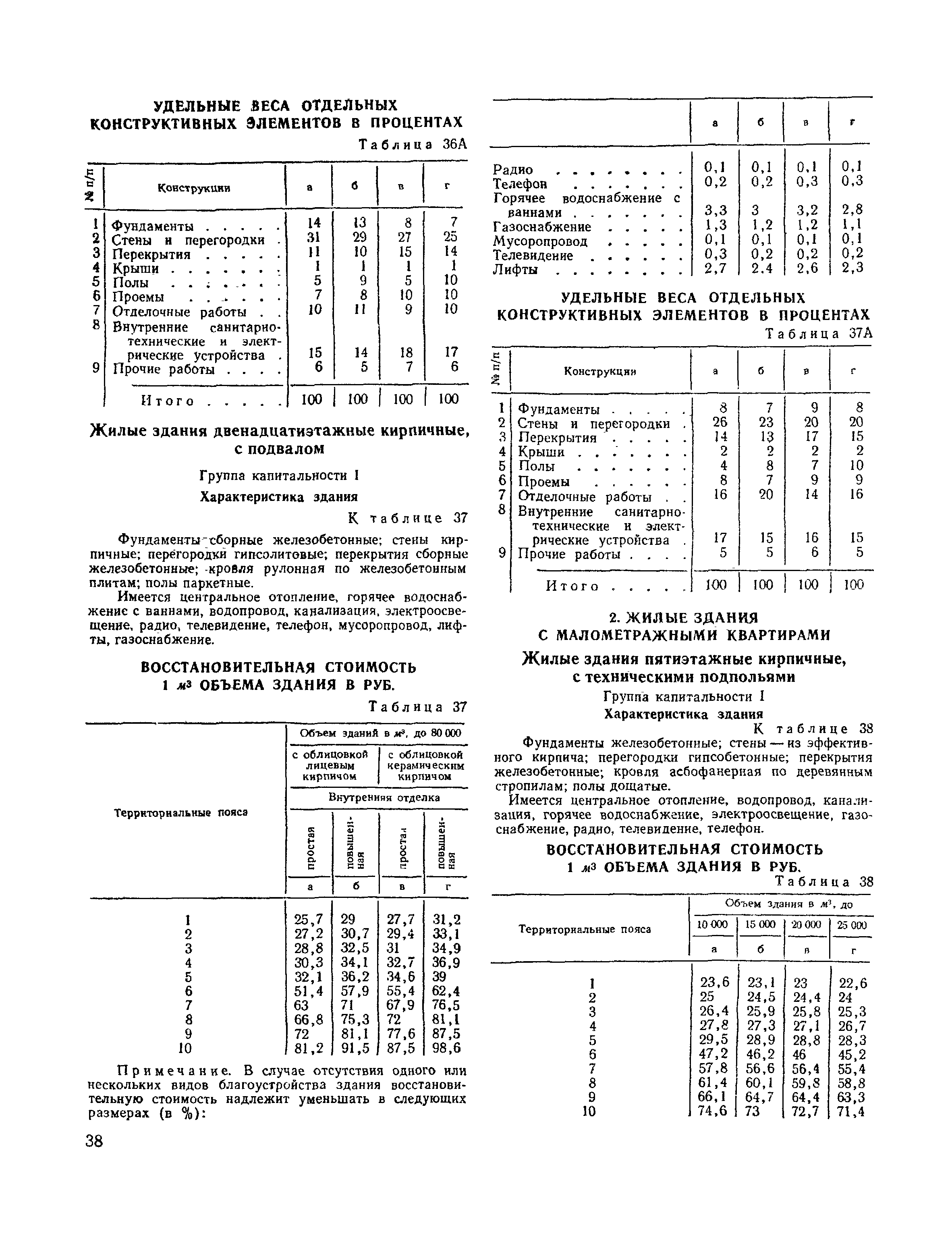 Упвс — укрупненные показатели восстановительной стоимости. Сборник упвс. Удельный вес конструктивных элементов. Удельный вес конструктивных элементов здания. Упвс жилых зданий.