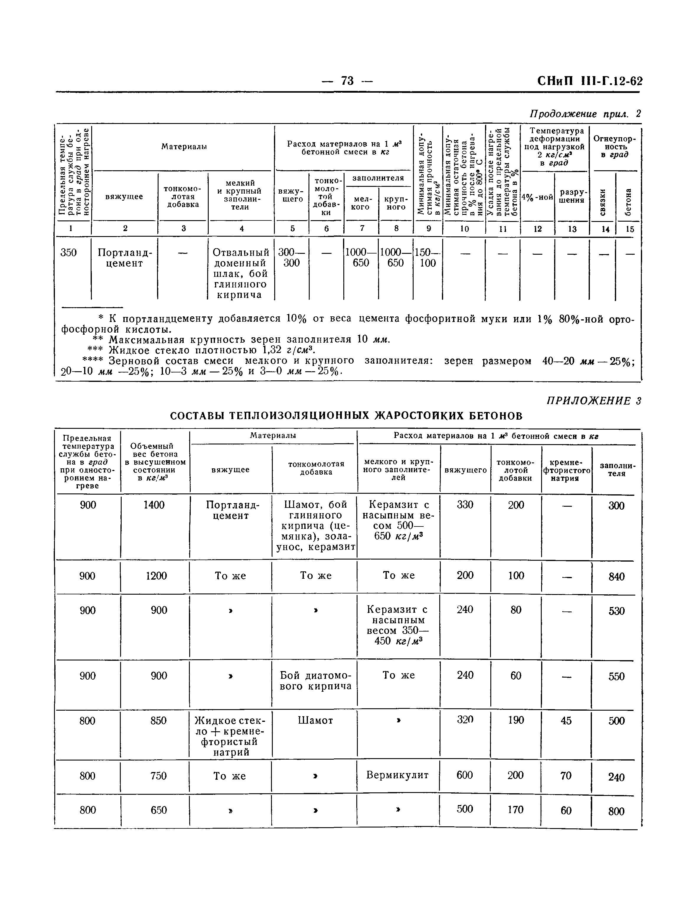 СНиП III-Г.12-62