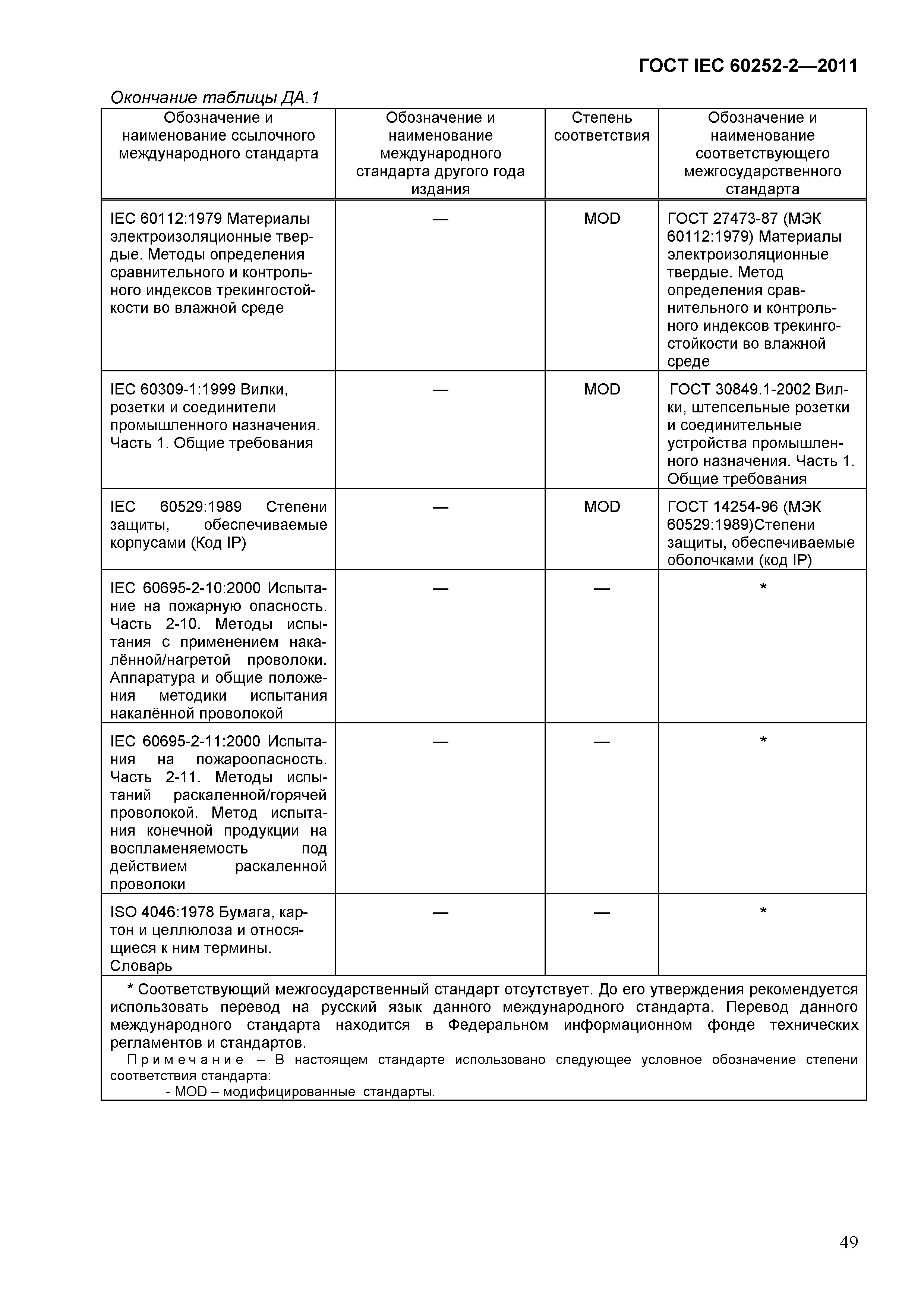 ГОСТ IEC 60252-2-2011