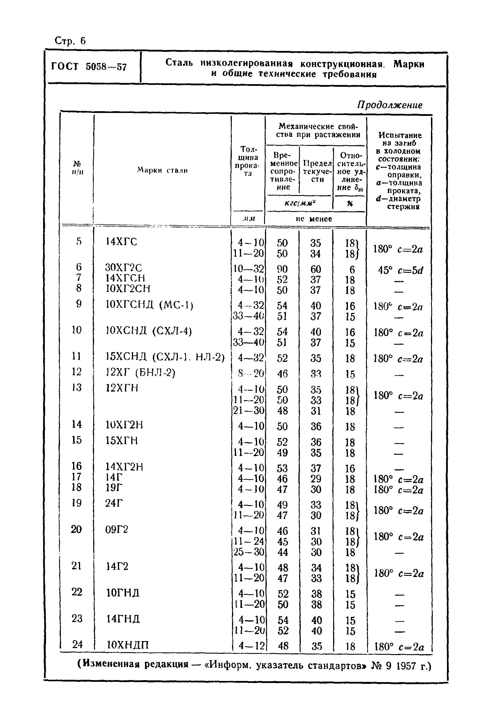 ГОСТ 5058-57