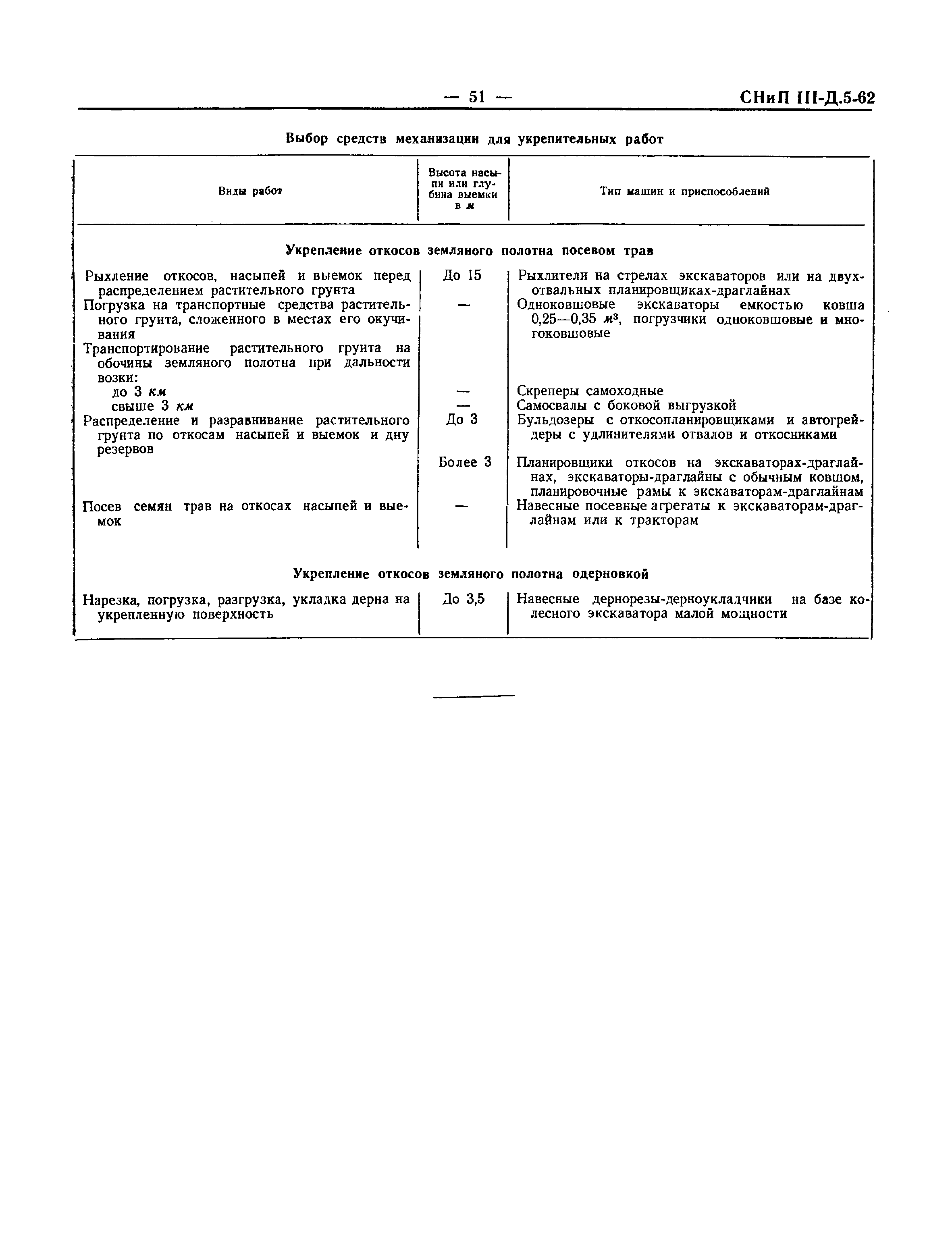 СНиП III-Д.5-62