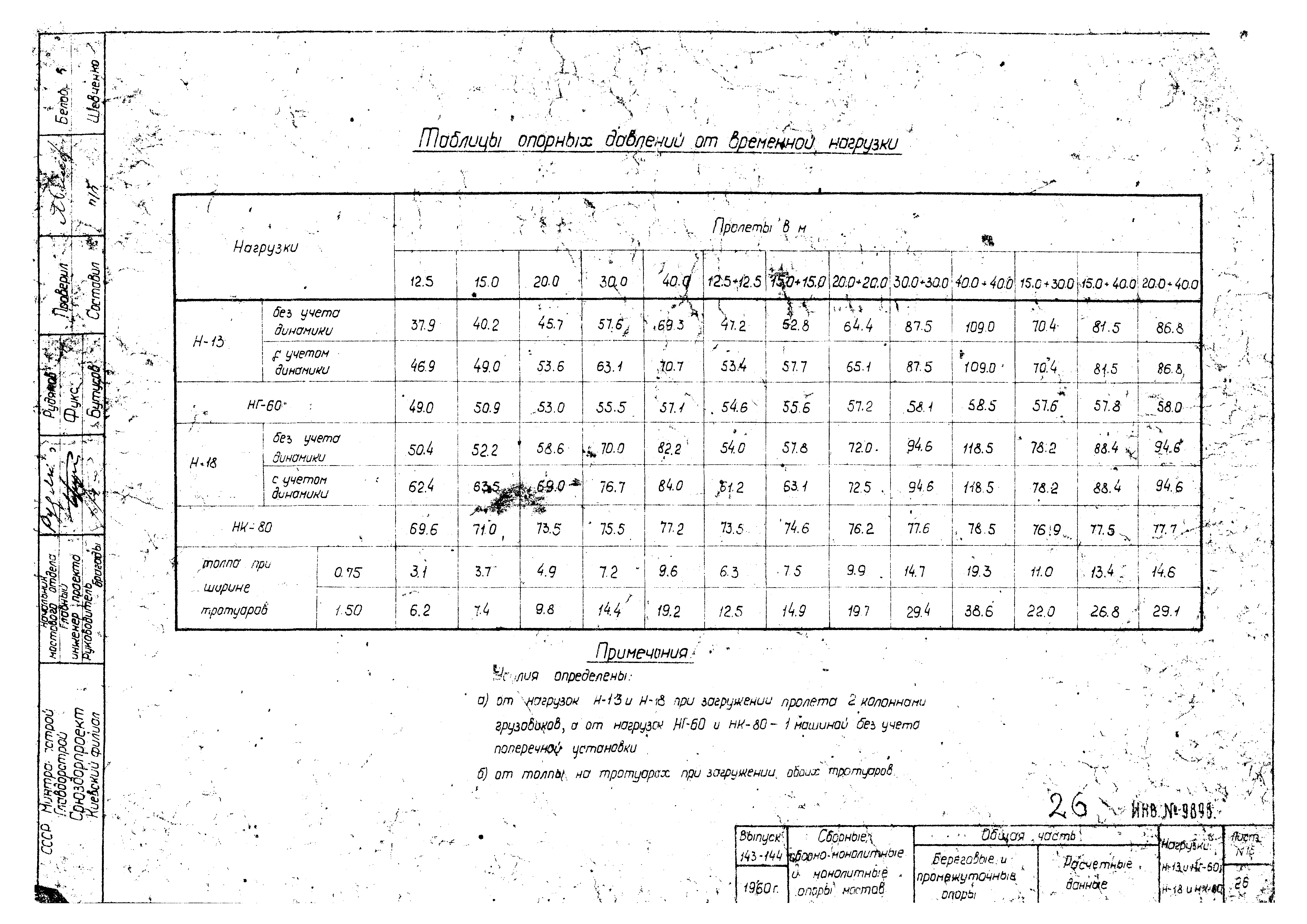 Типовой проект 