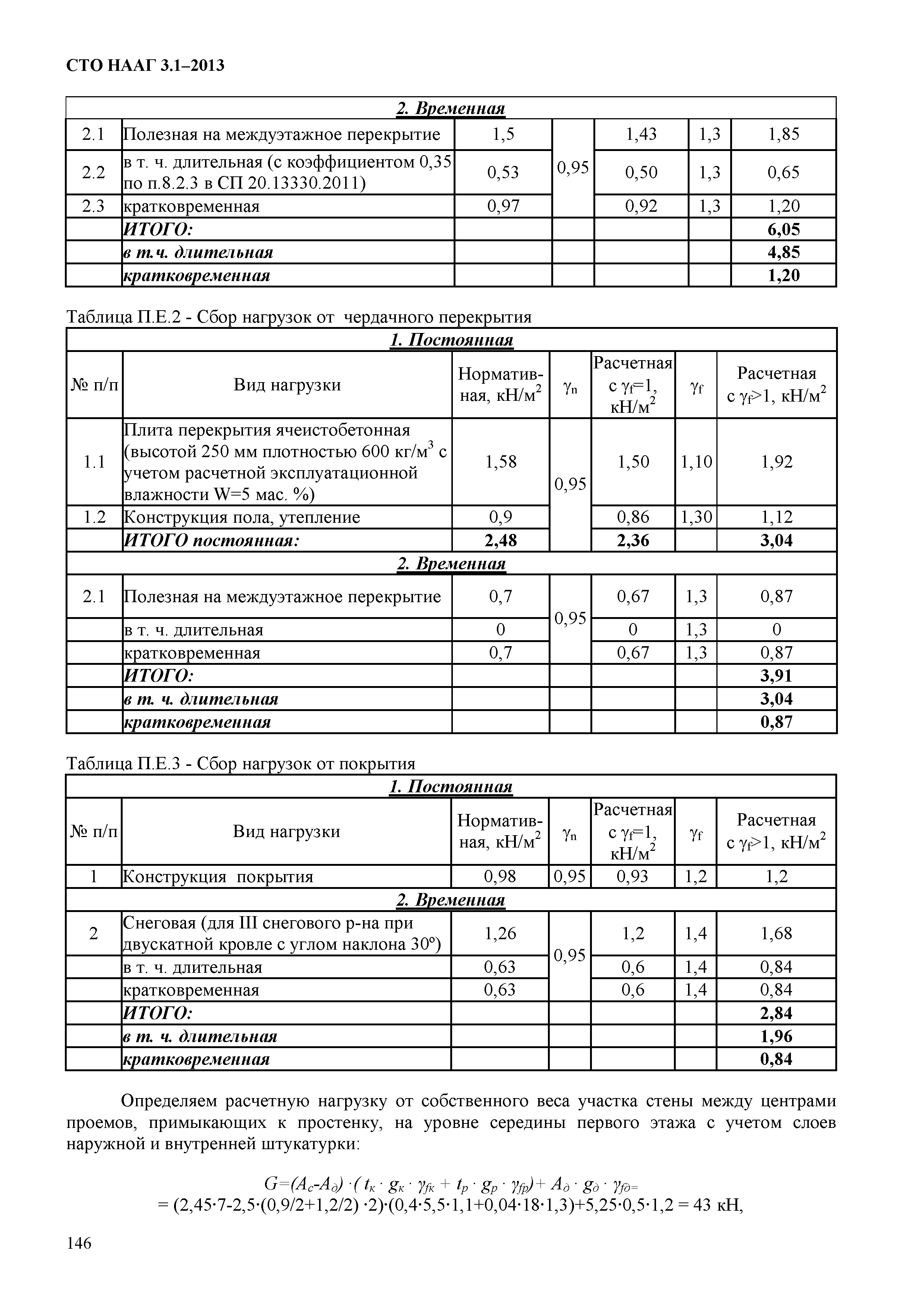 СТО НААГ 3.1-2013