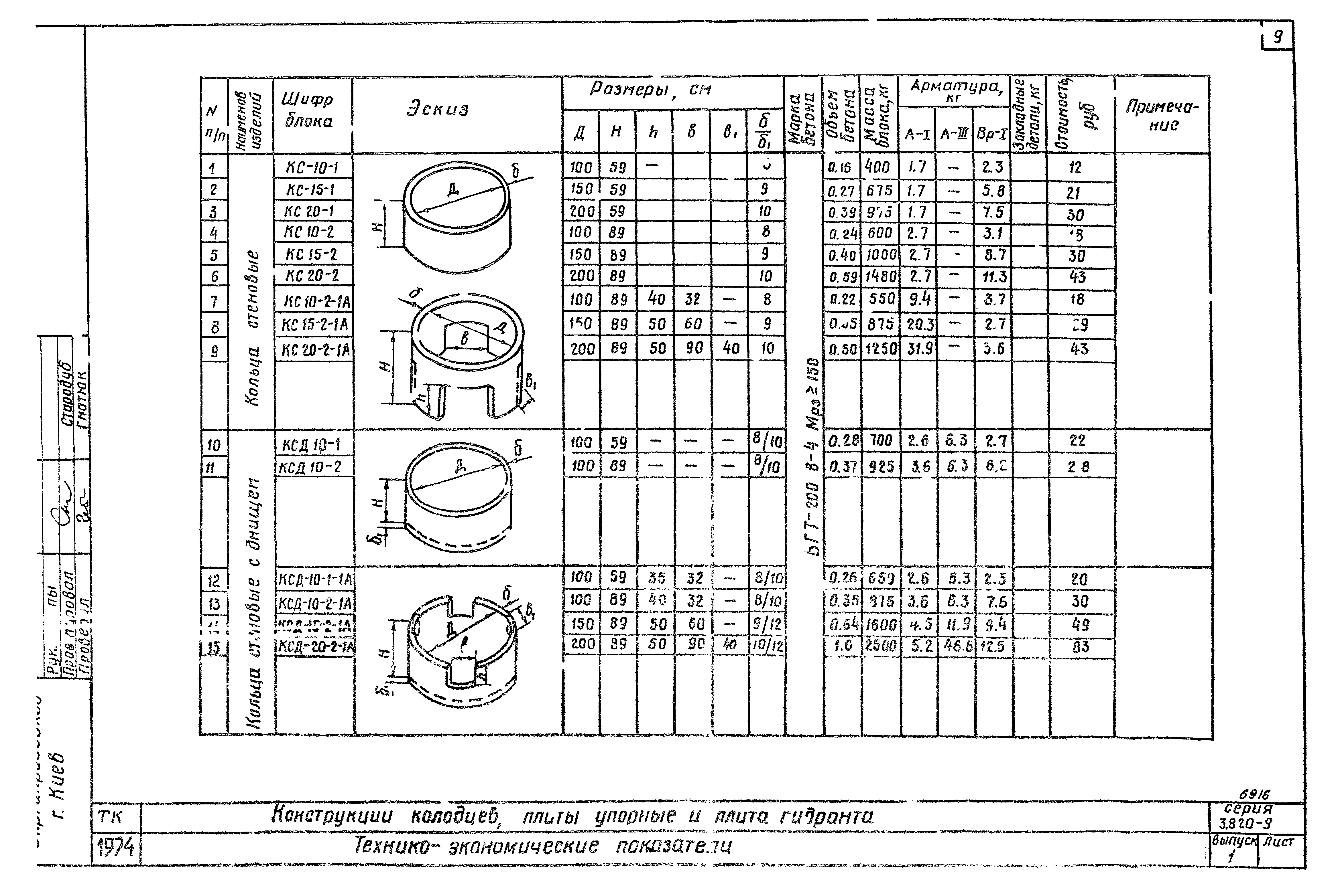 Серия 3.820-9