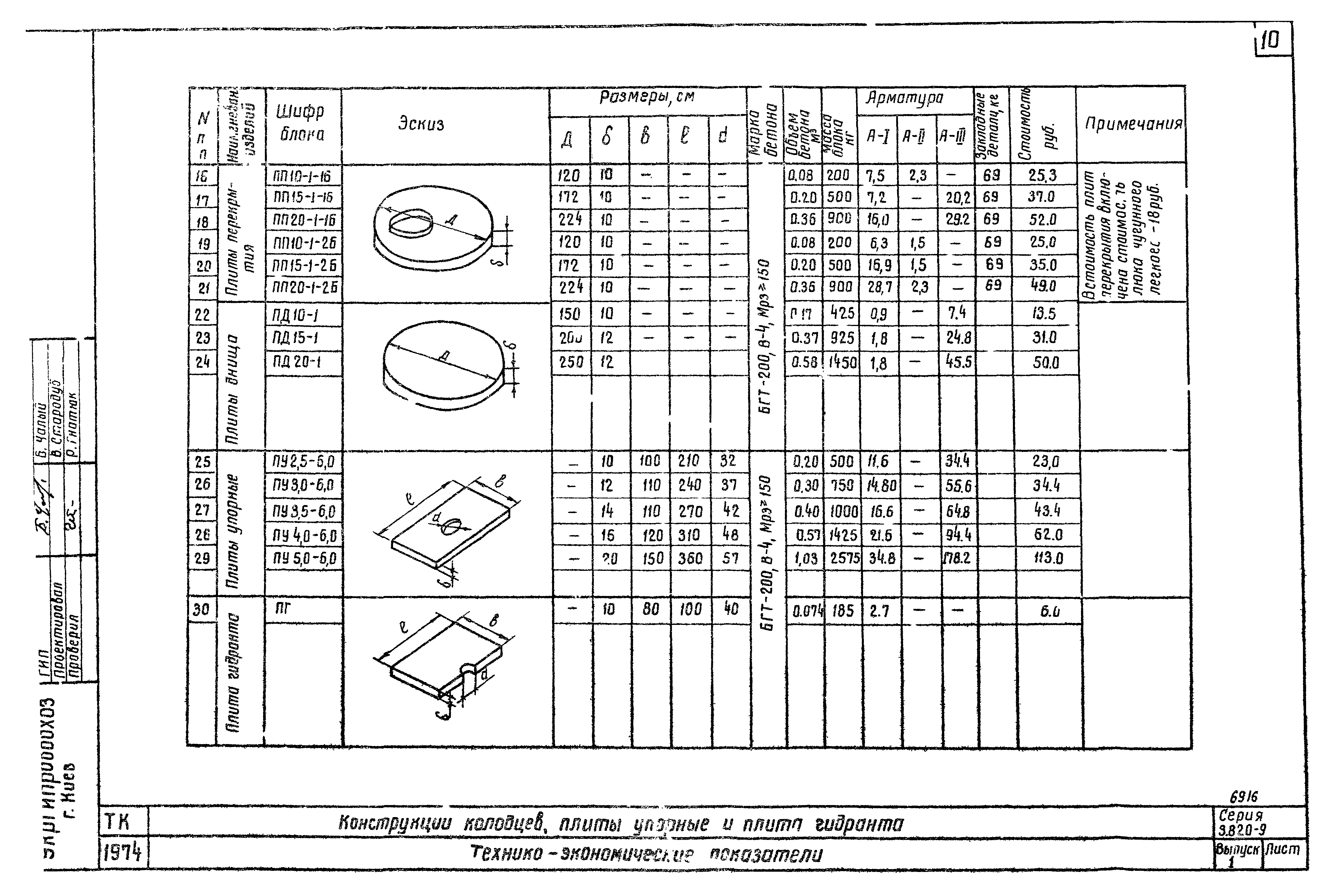 Серия 3.820-9