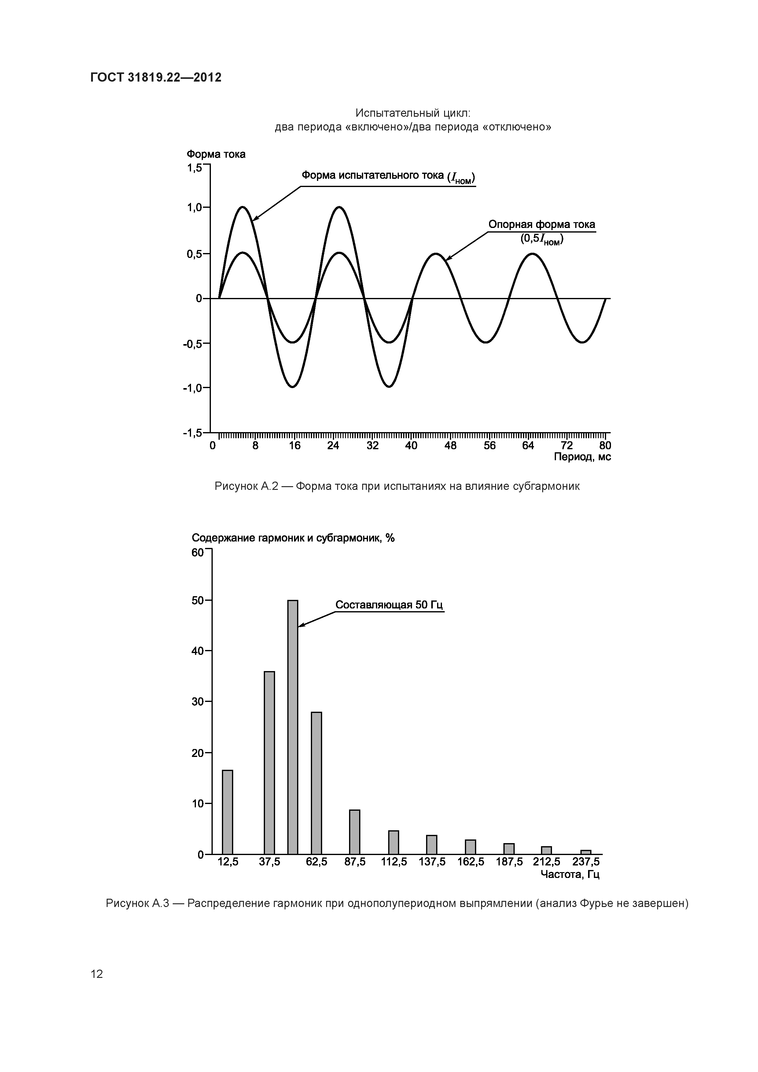 ГОСТ 31819.22-2012