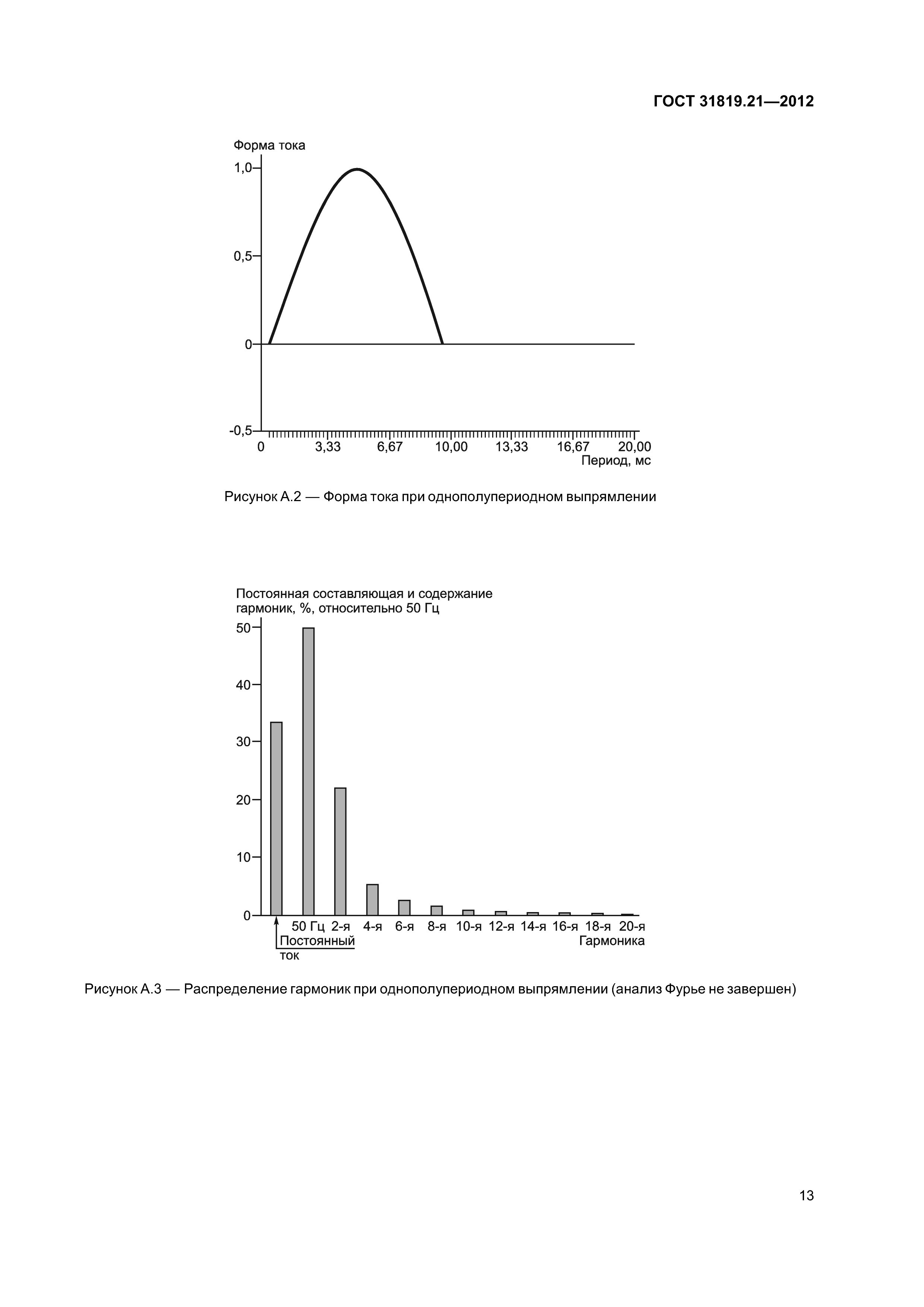 ГОСТ 31819.21-2012