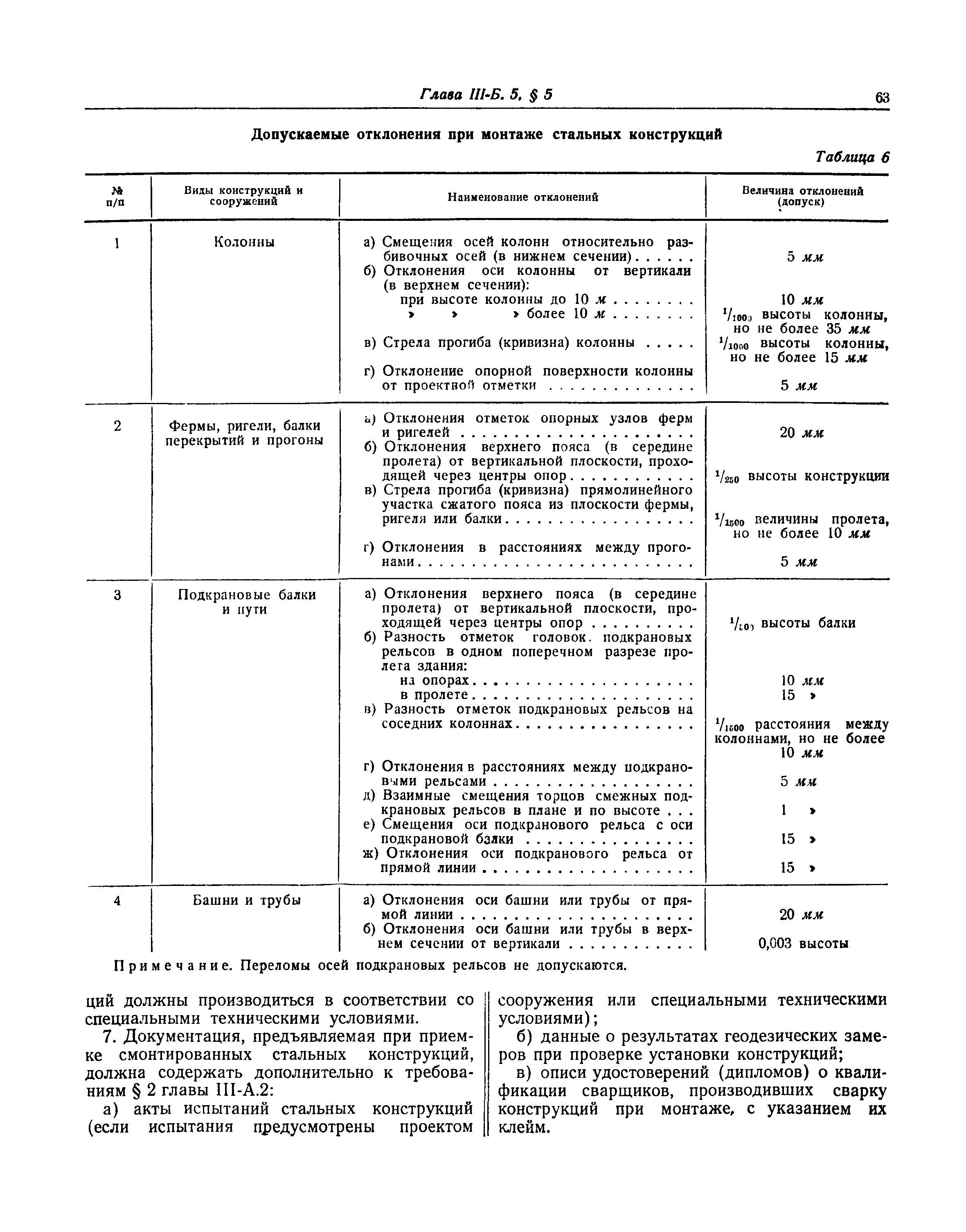 СНиП III-Б.5