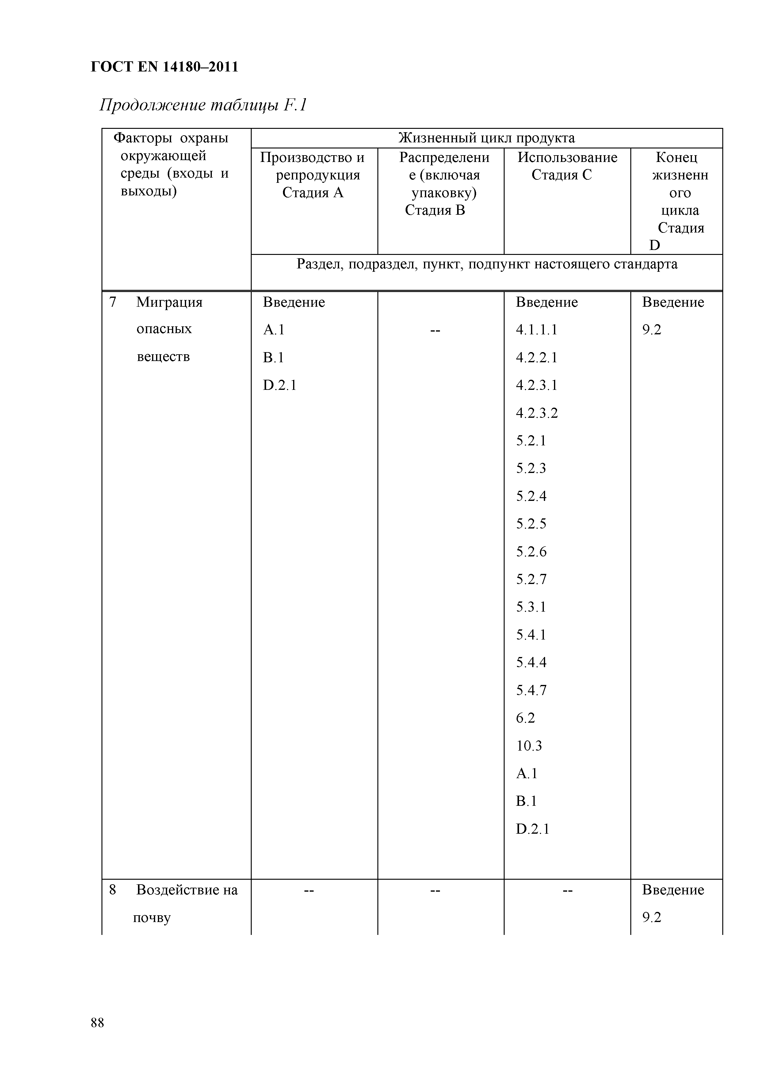 ГОСТ EN 14180-2011