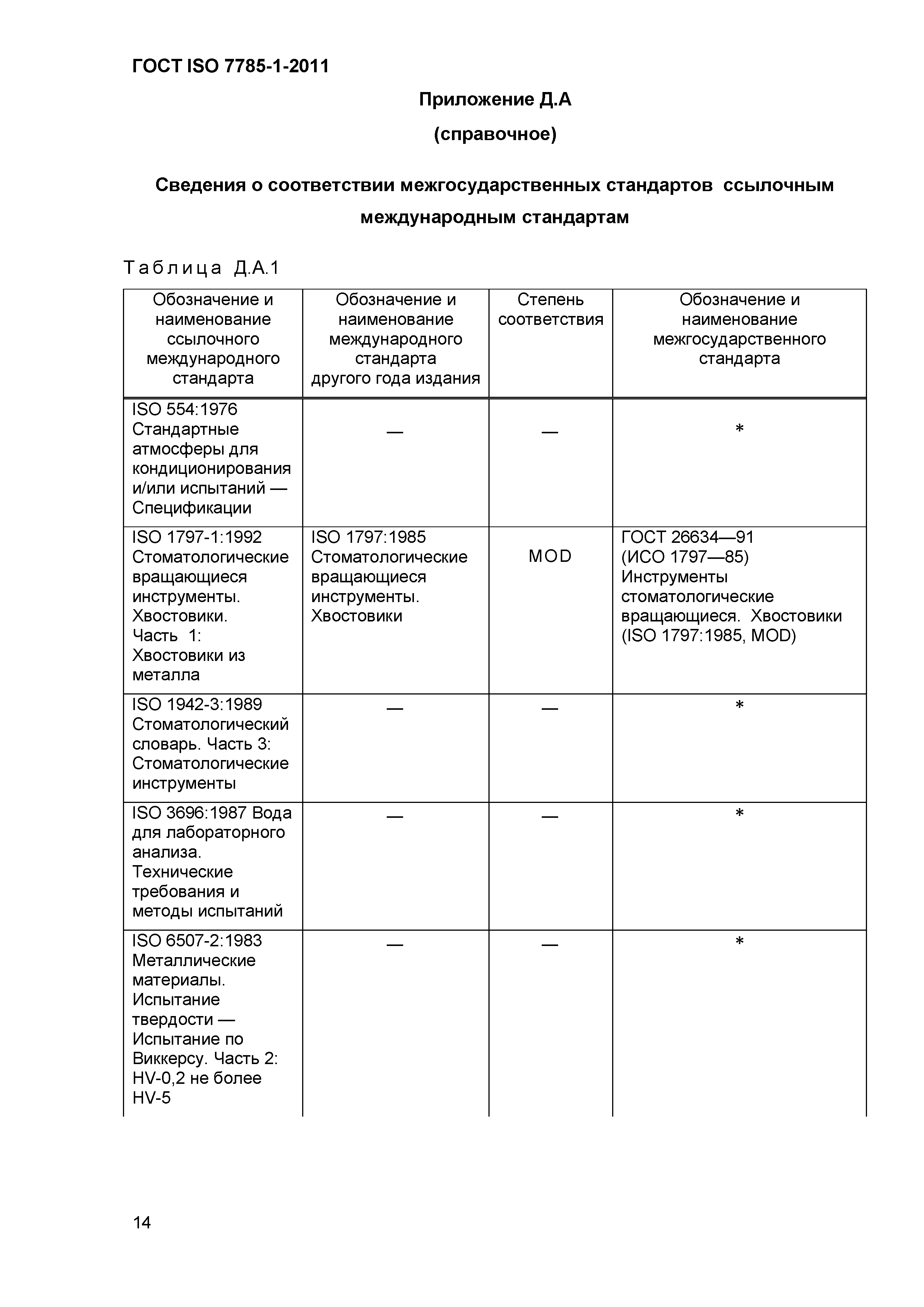 ГОСТ ISO 7785-1-2011