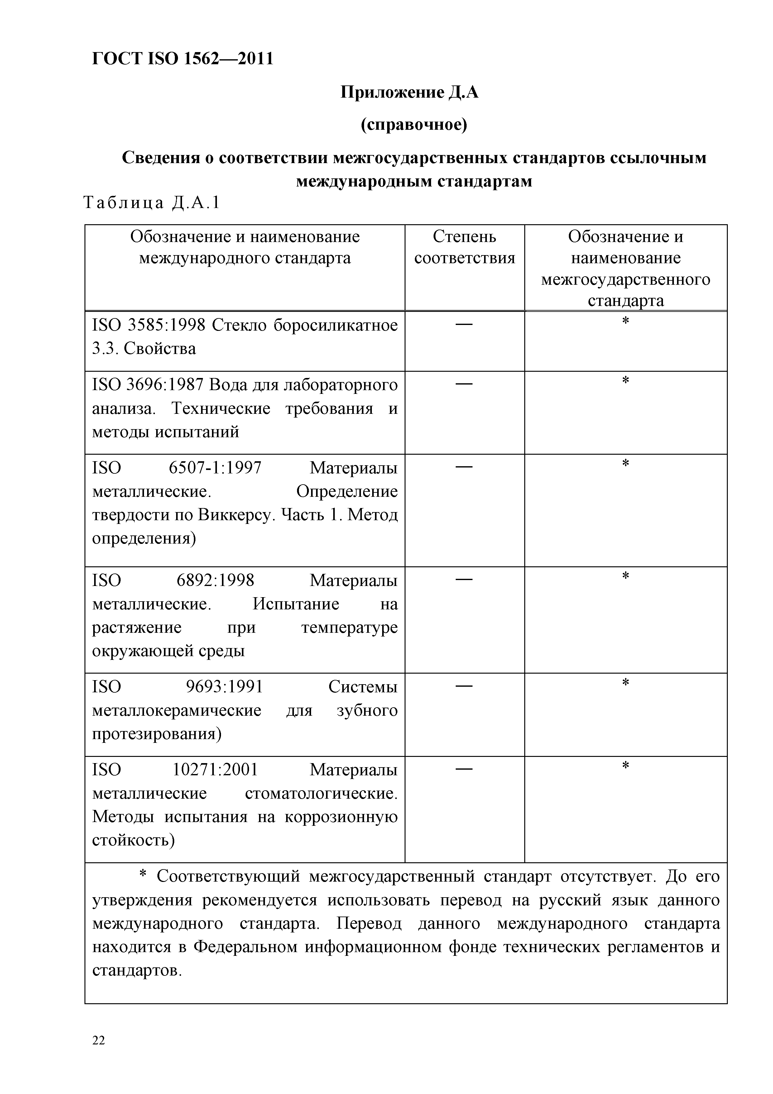 ГОСТ ISO 1562-2011