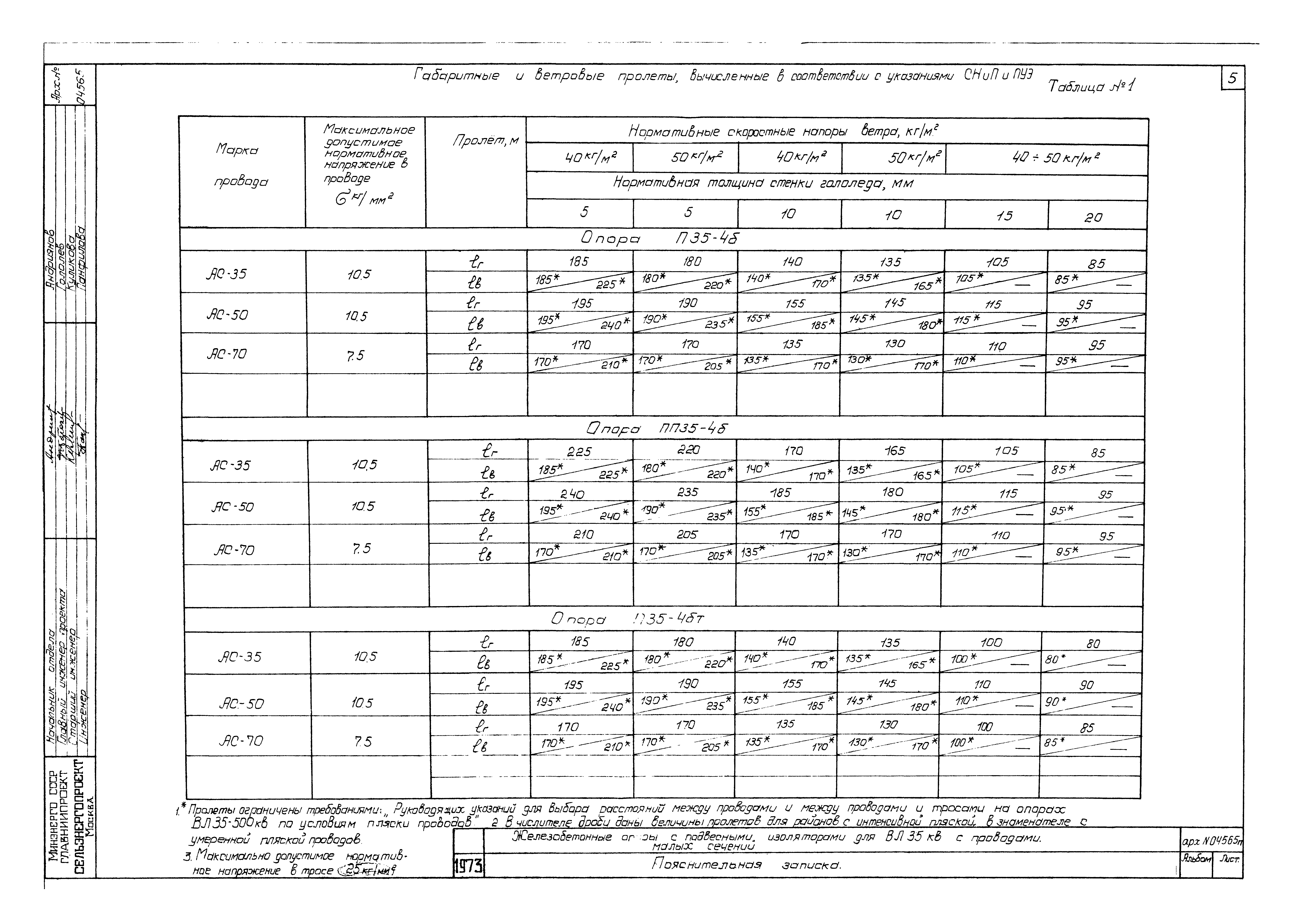 Типовой проект Арх. №04565п