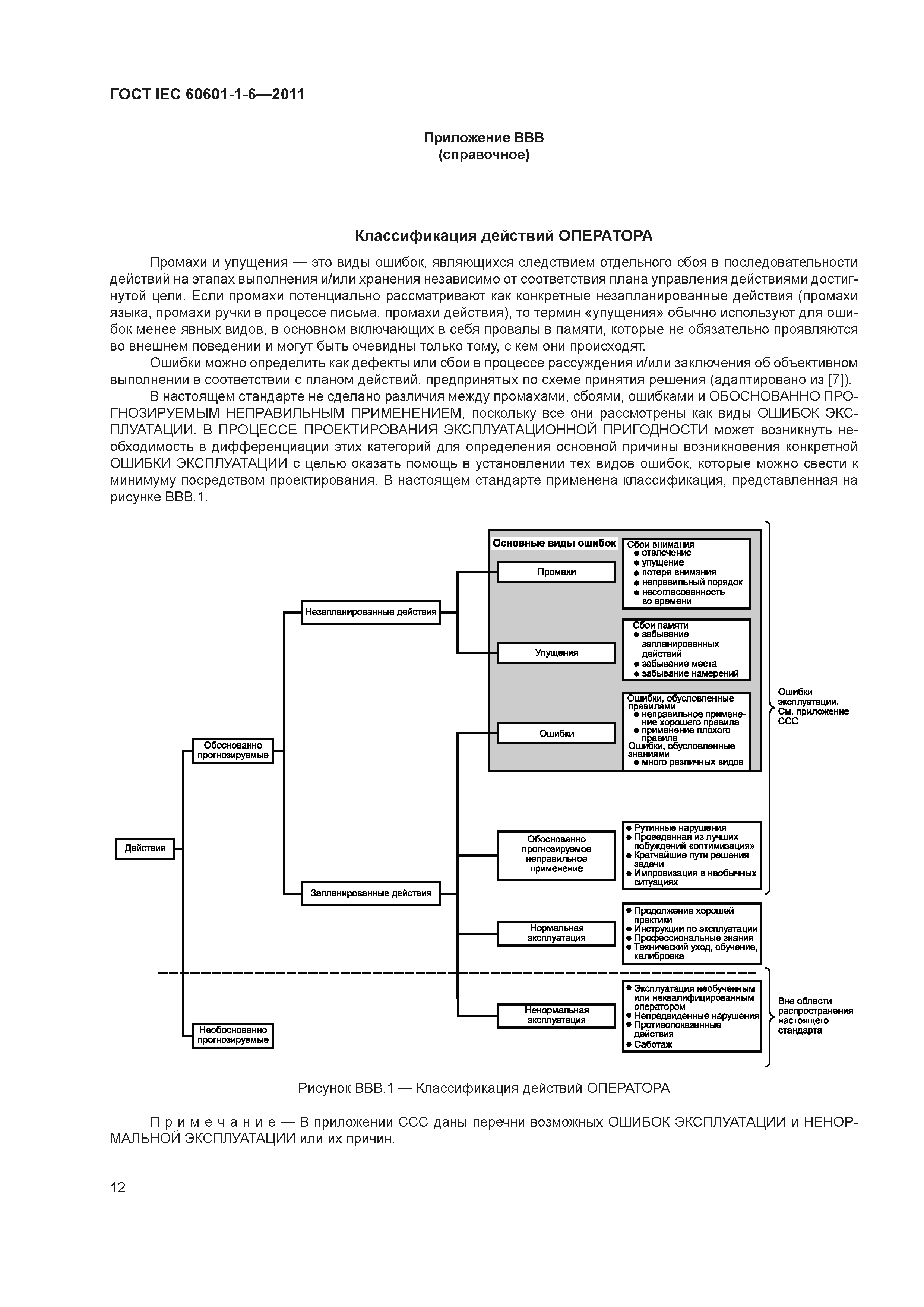 ГОСТ IEC 60601-1-6-2011