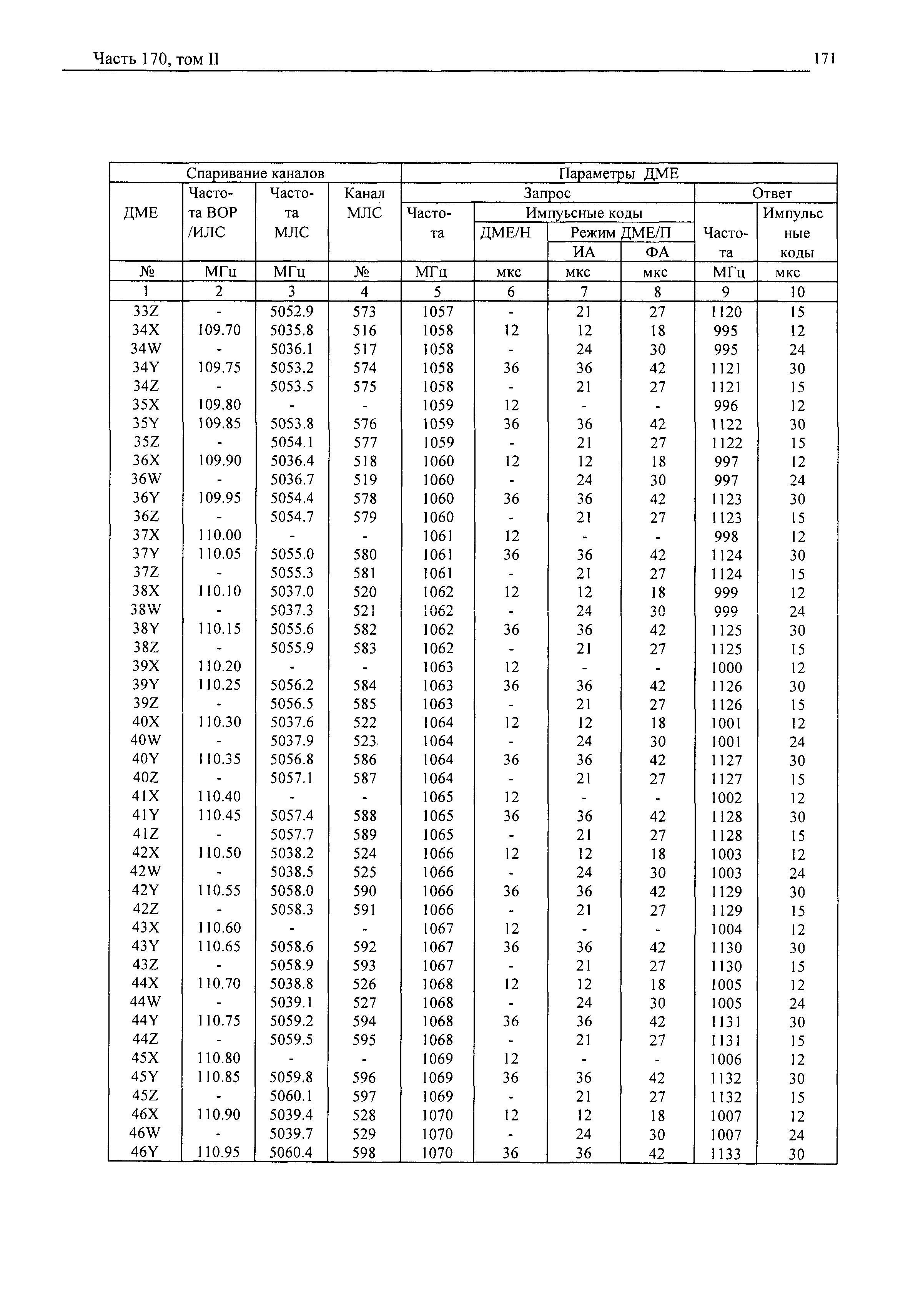 Авиационные правила Часть 170