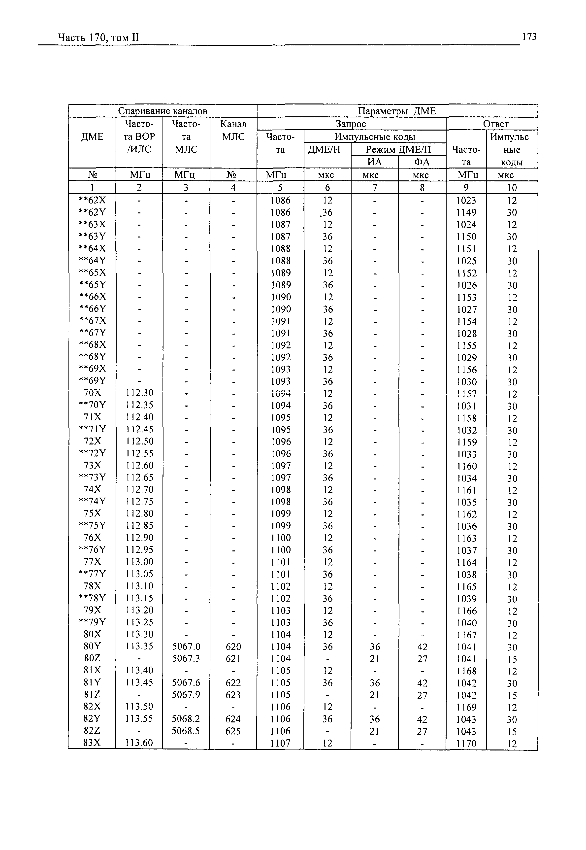 Авиационные правила Часть 170