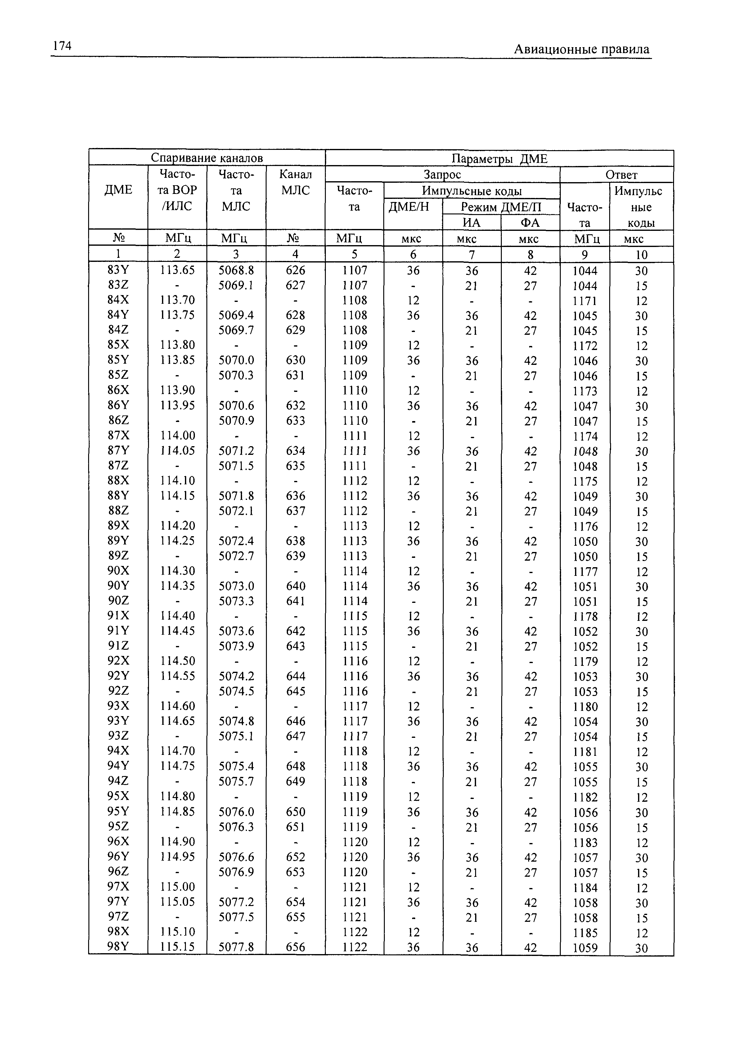 Авиационные правила Часть 170