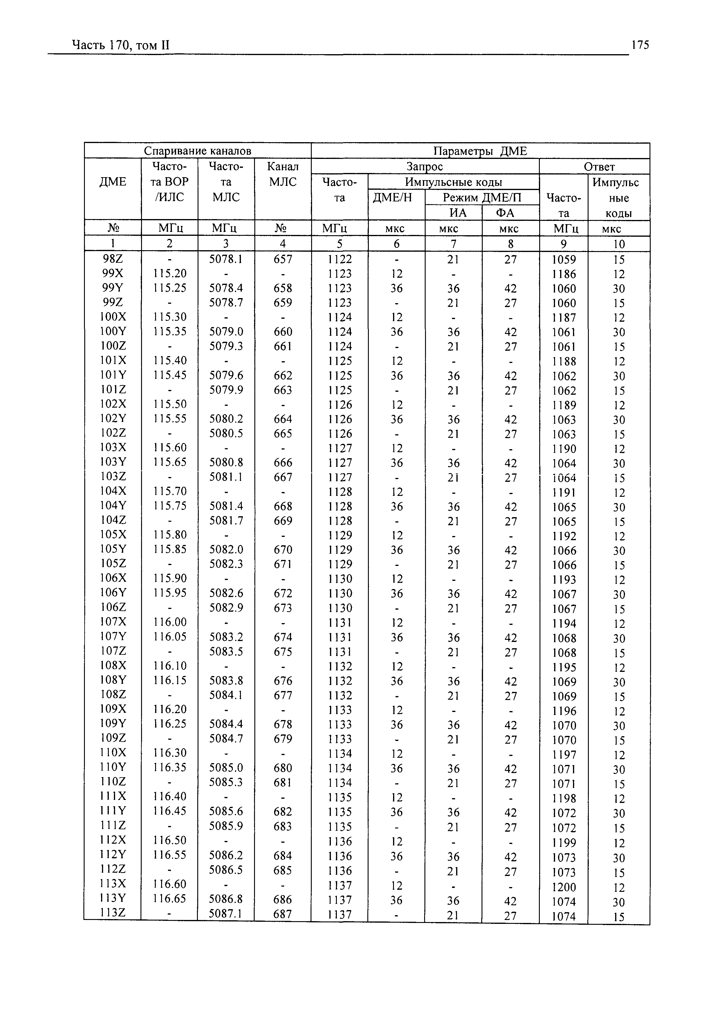 Авиационные правила Часть 170