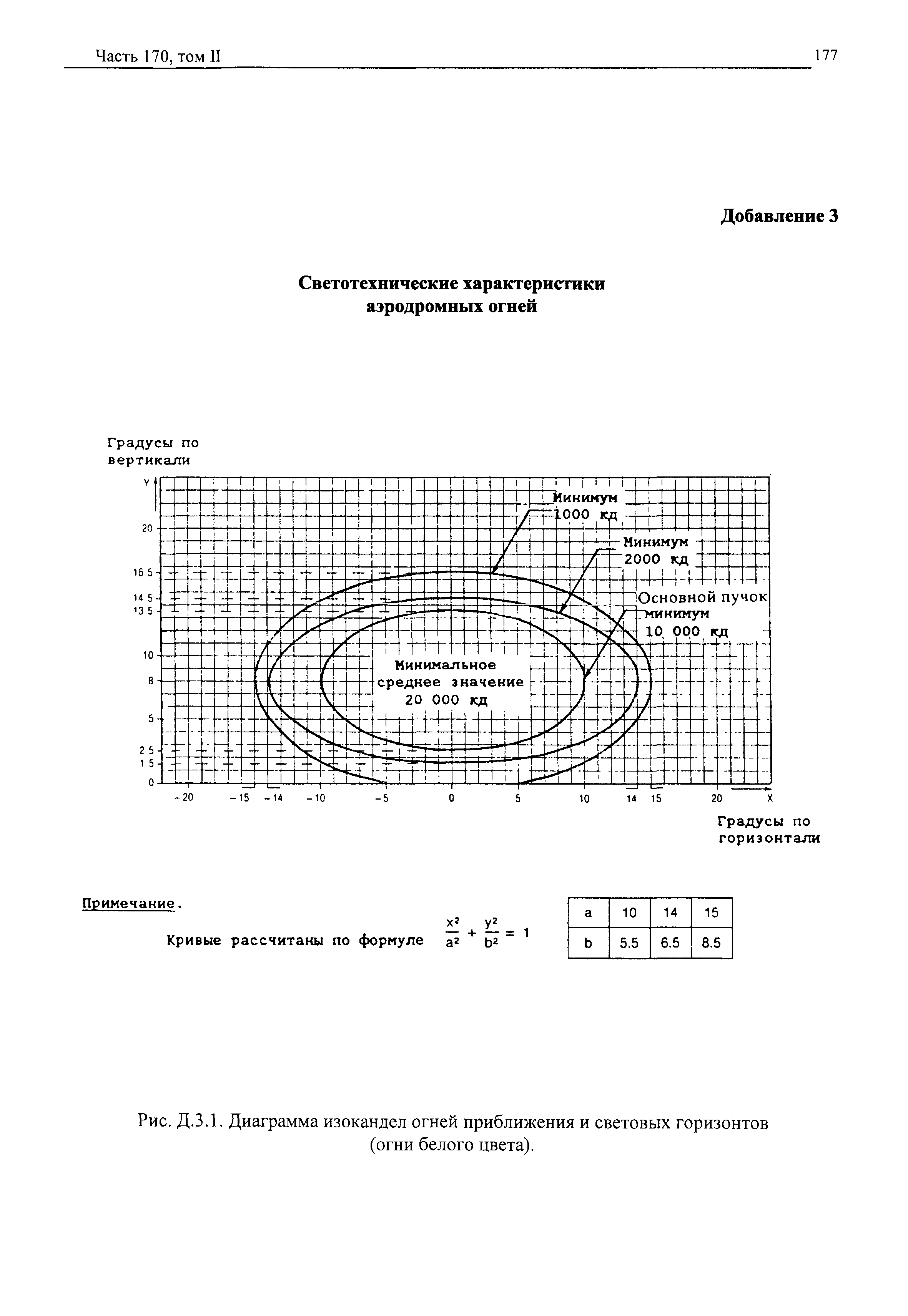 Авиационные правила Часть 170