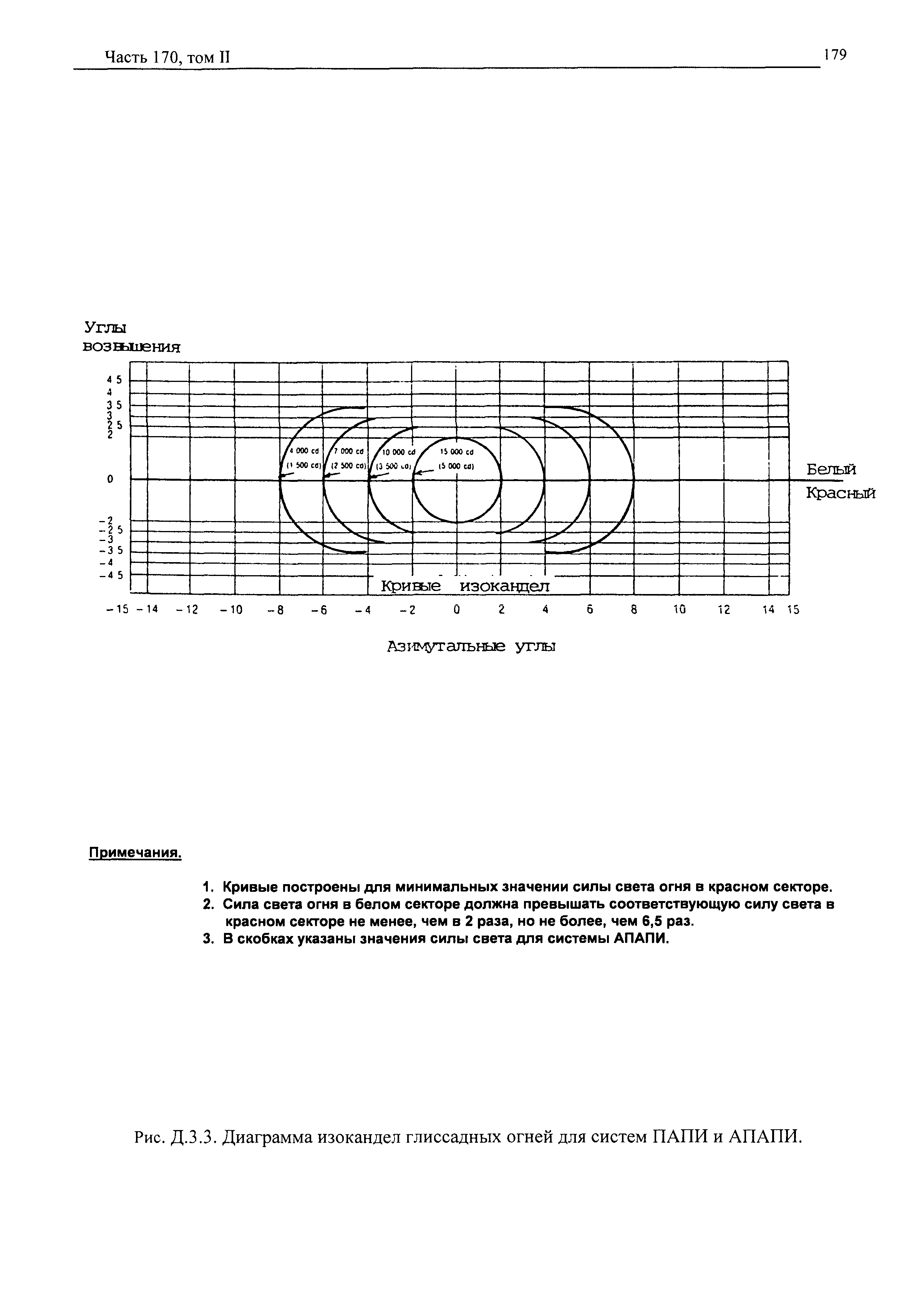 Авиационные правила Часть 170