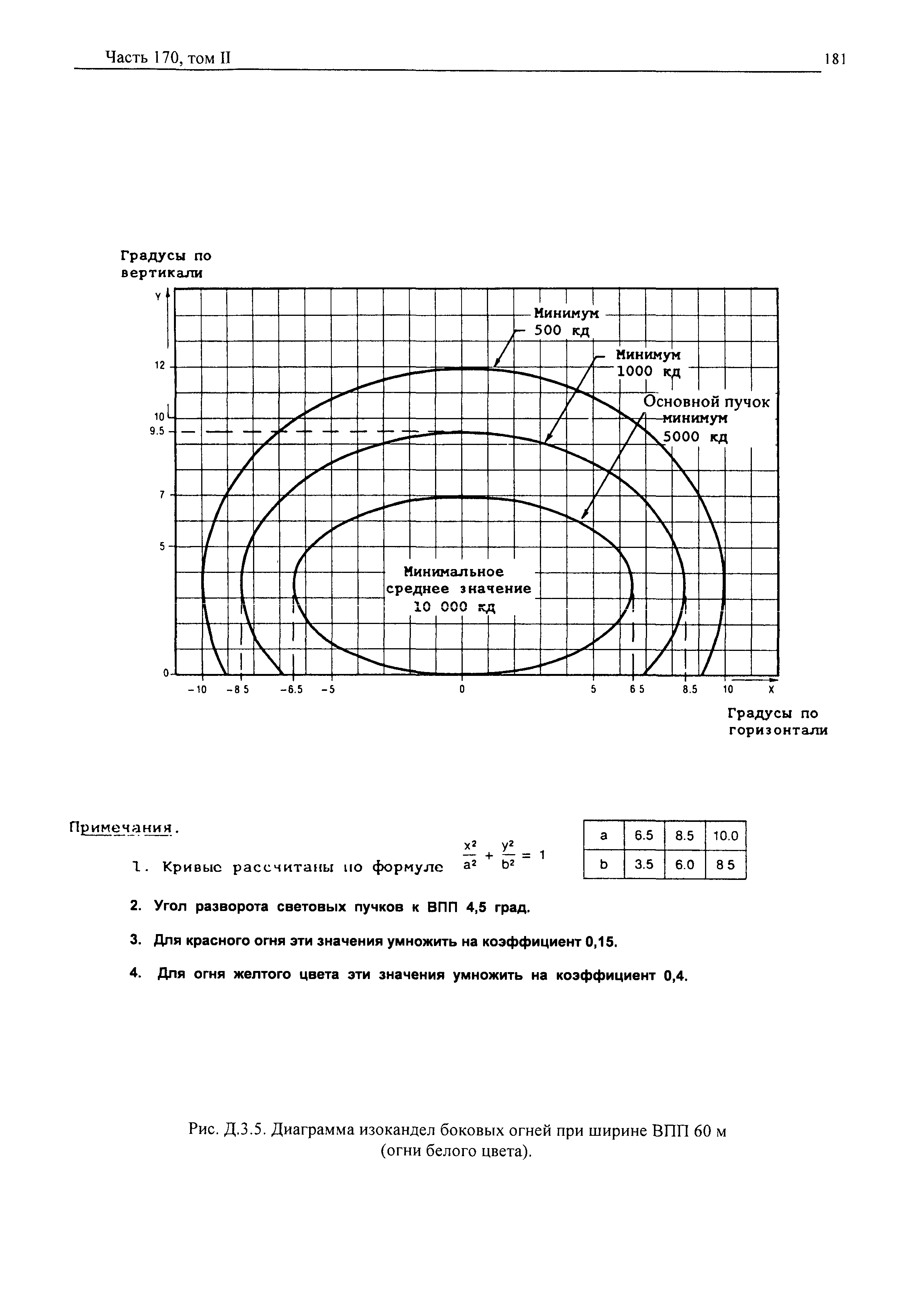 Авиационные правила Часть 170