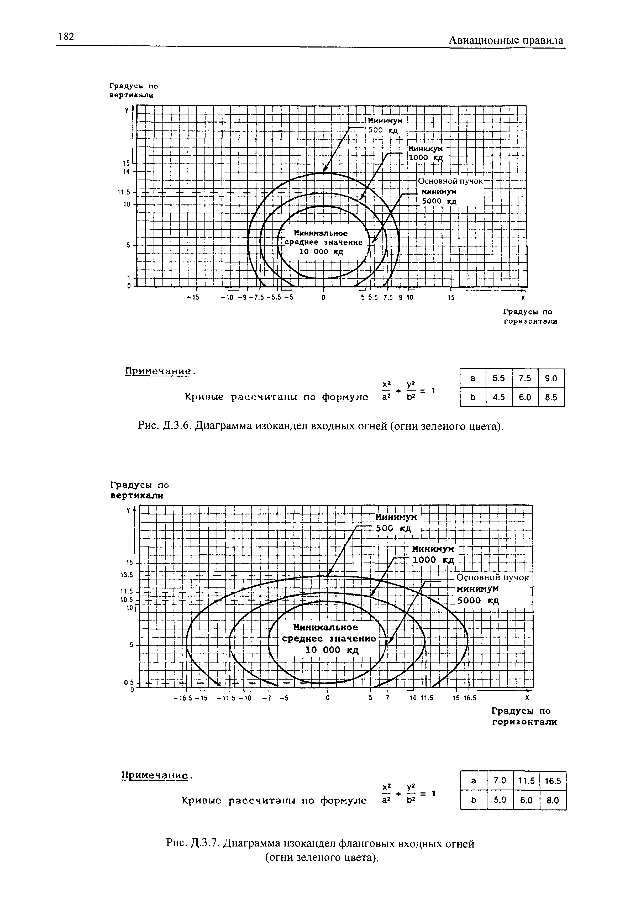 Авиационные правила Часть 170