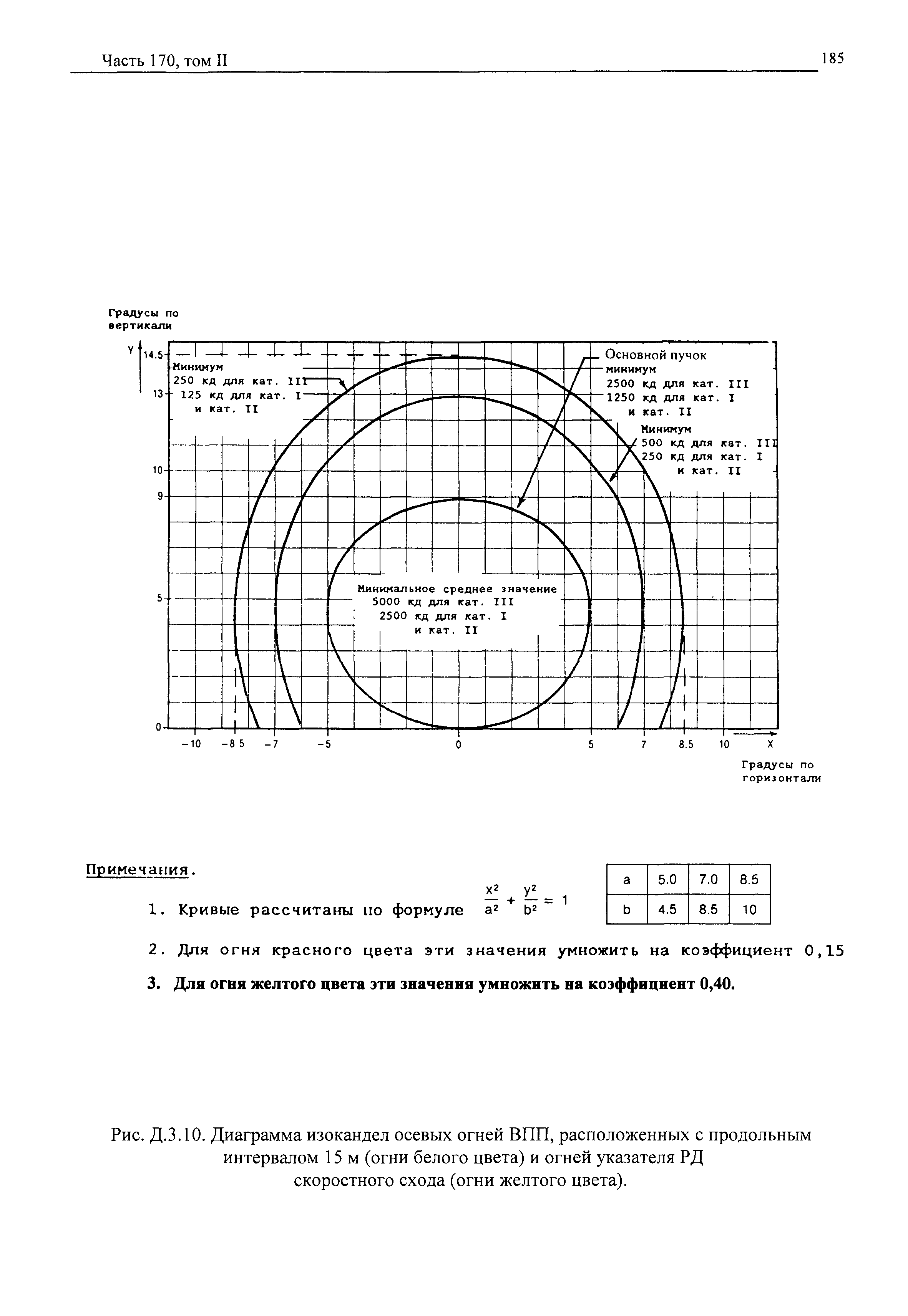 Авиационные правила Часть 170