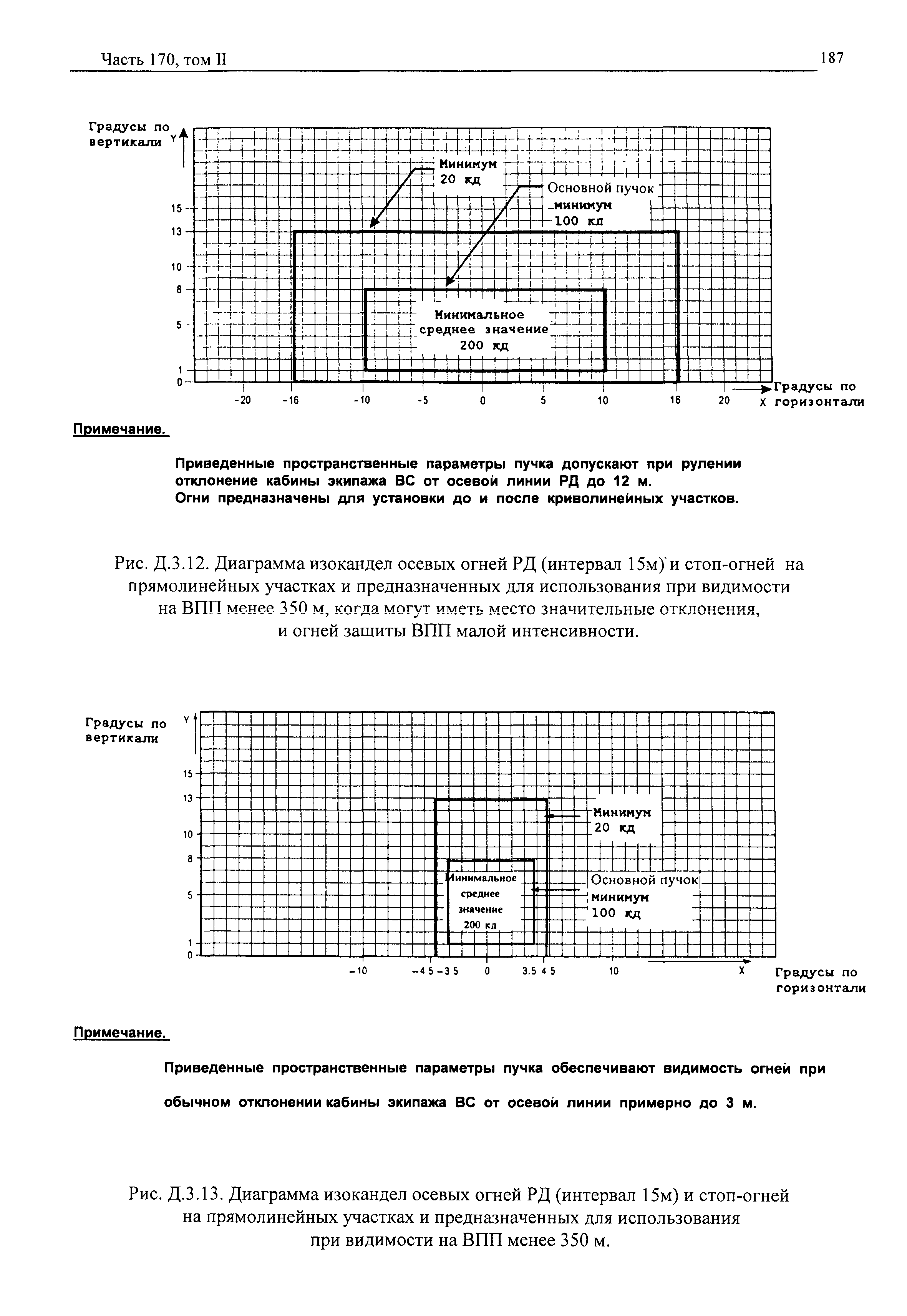 Авиационные правила Часть 170