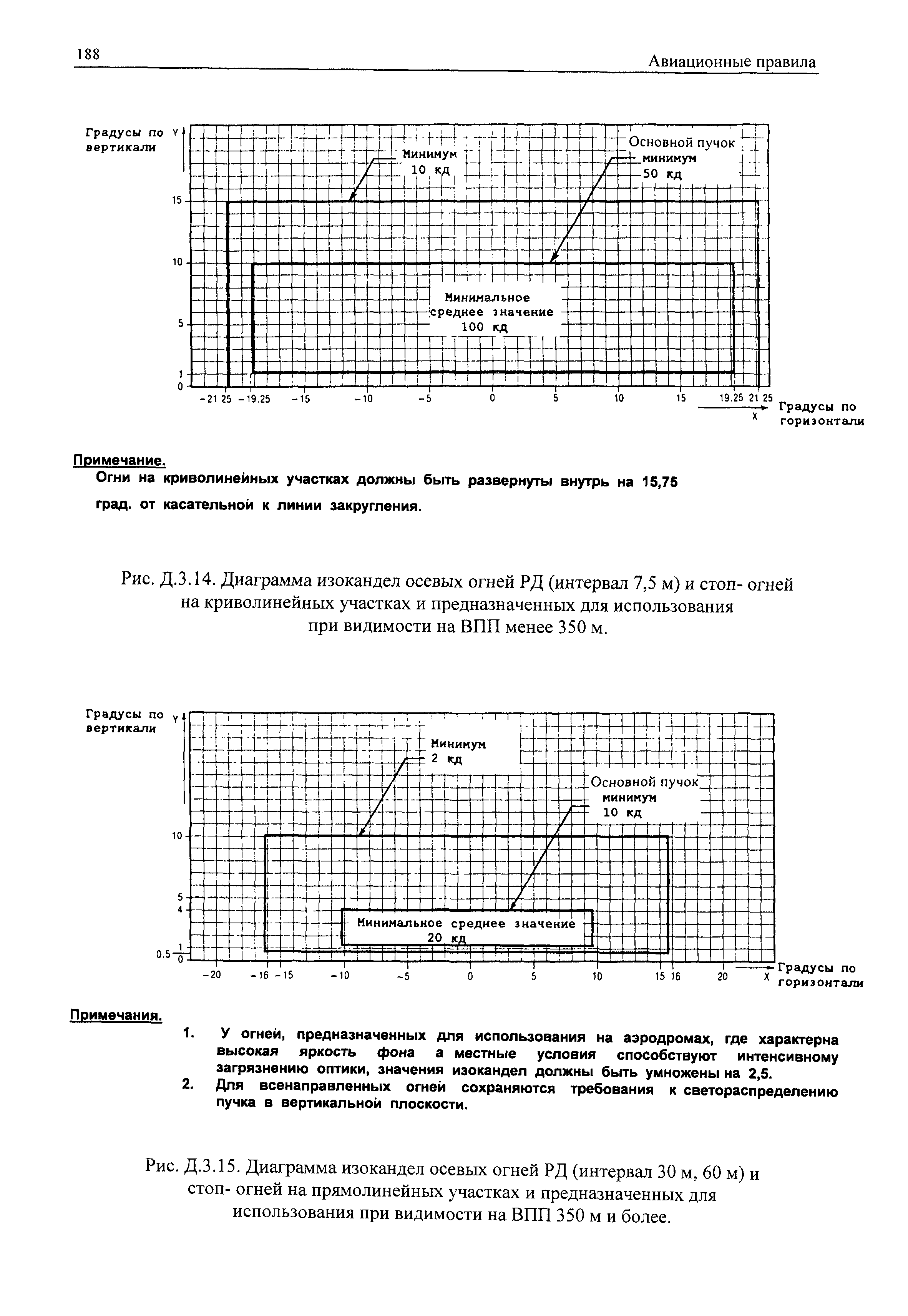 Авиационные правила Часть 170