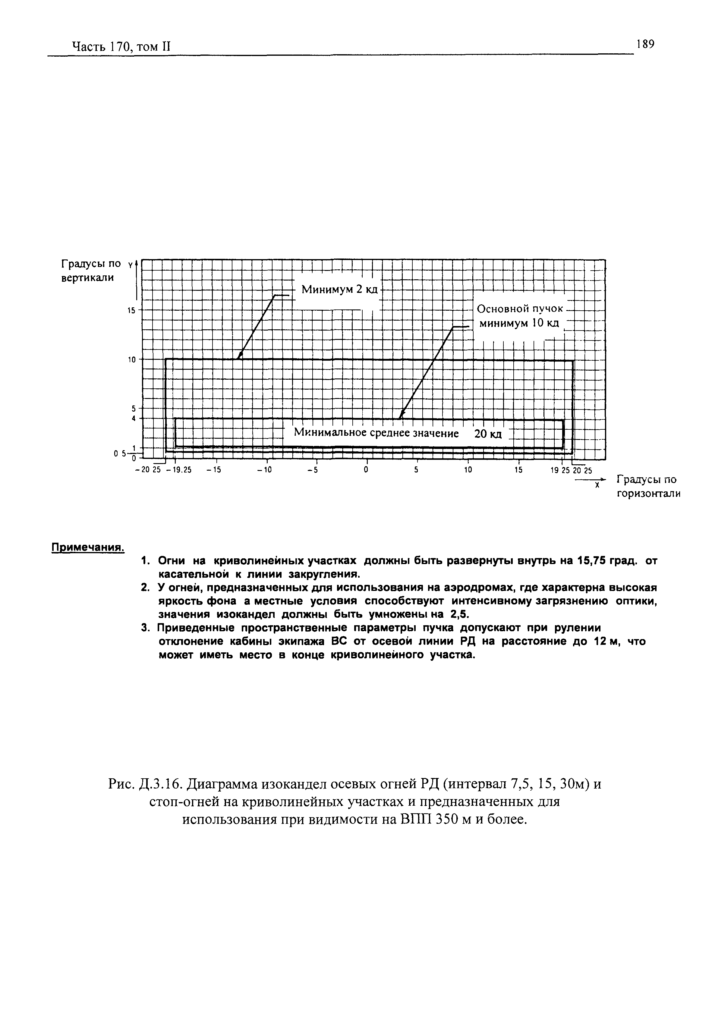 Авиационные правила Часть 170