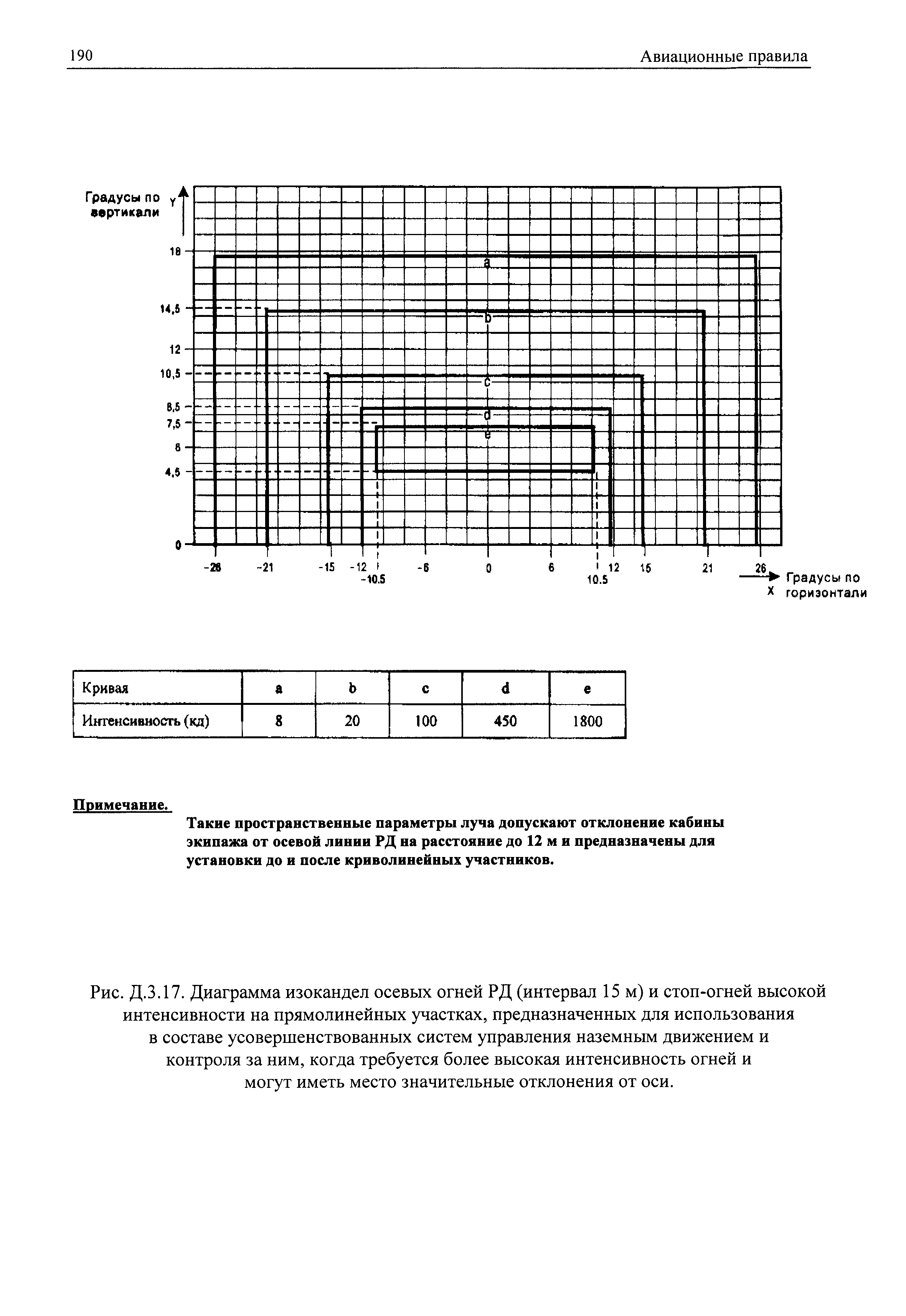 Авиационные правила Часть 170